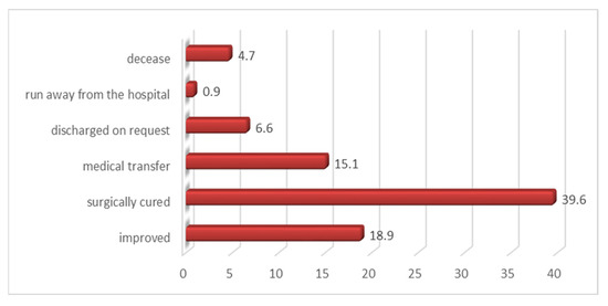 Medicina 60 00238 g008