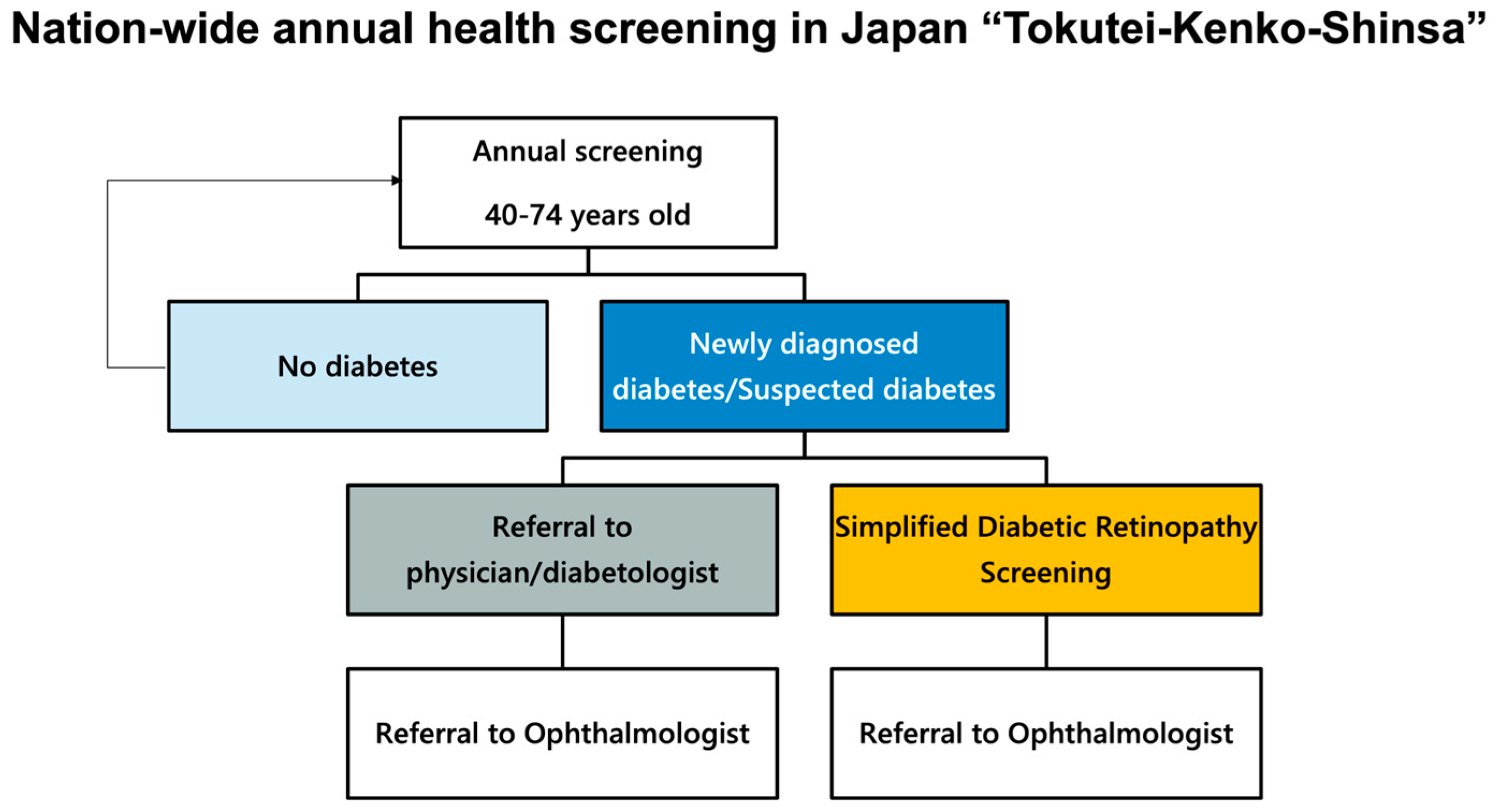 Medicina 60 00243 g001