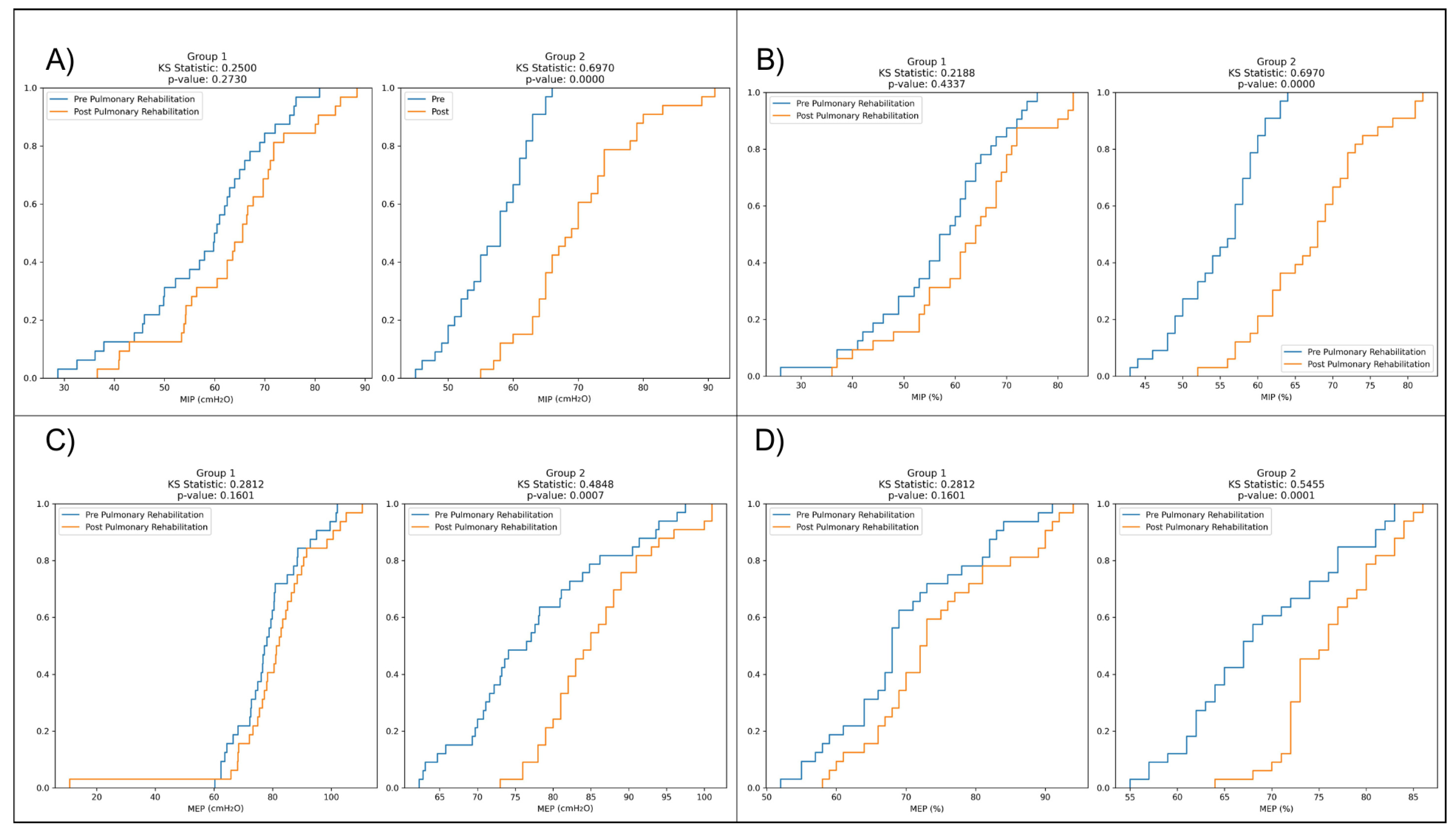 Medicina 60 00257 g001