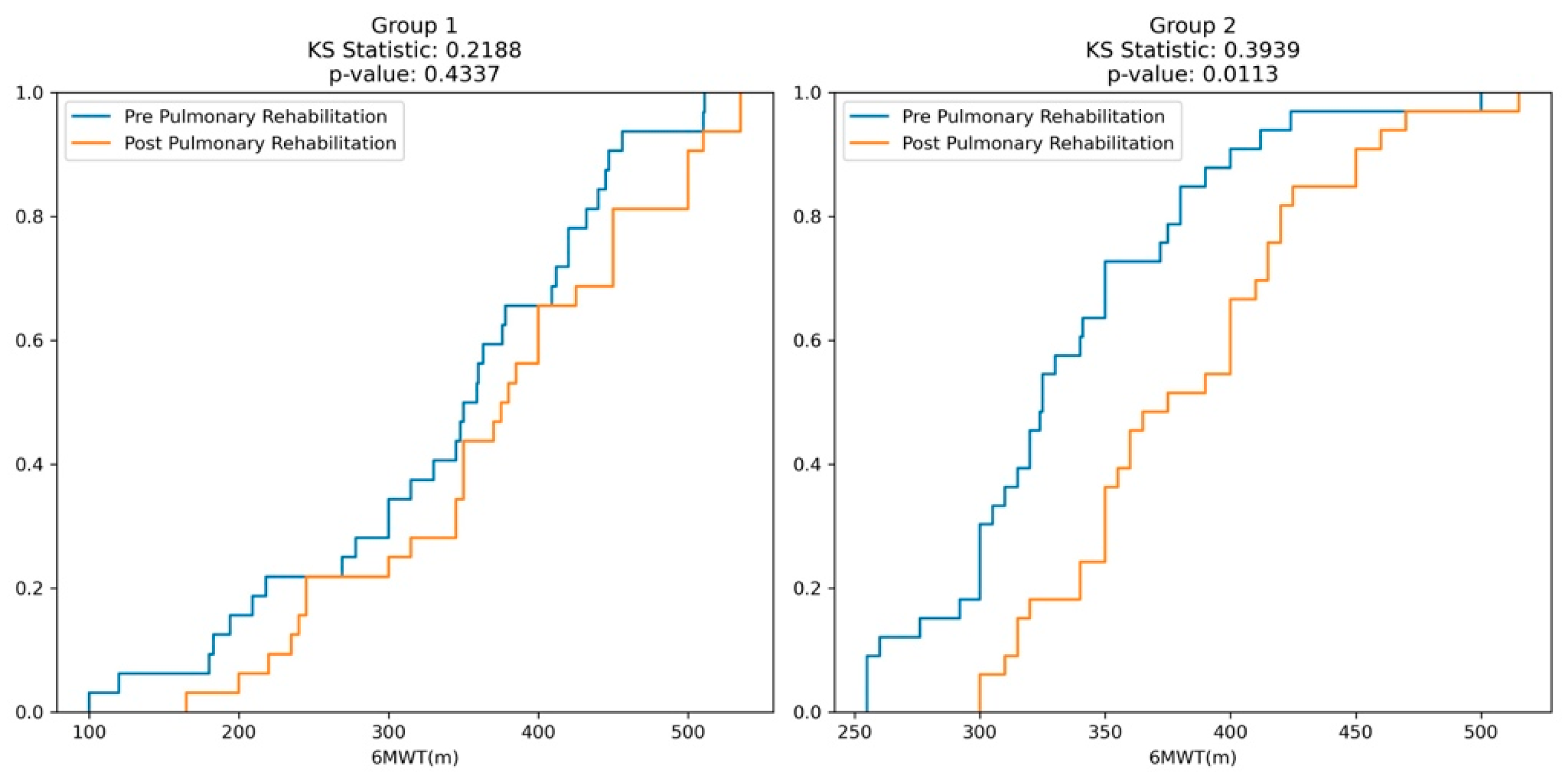 Medicina 60 00257 g002