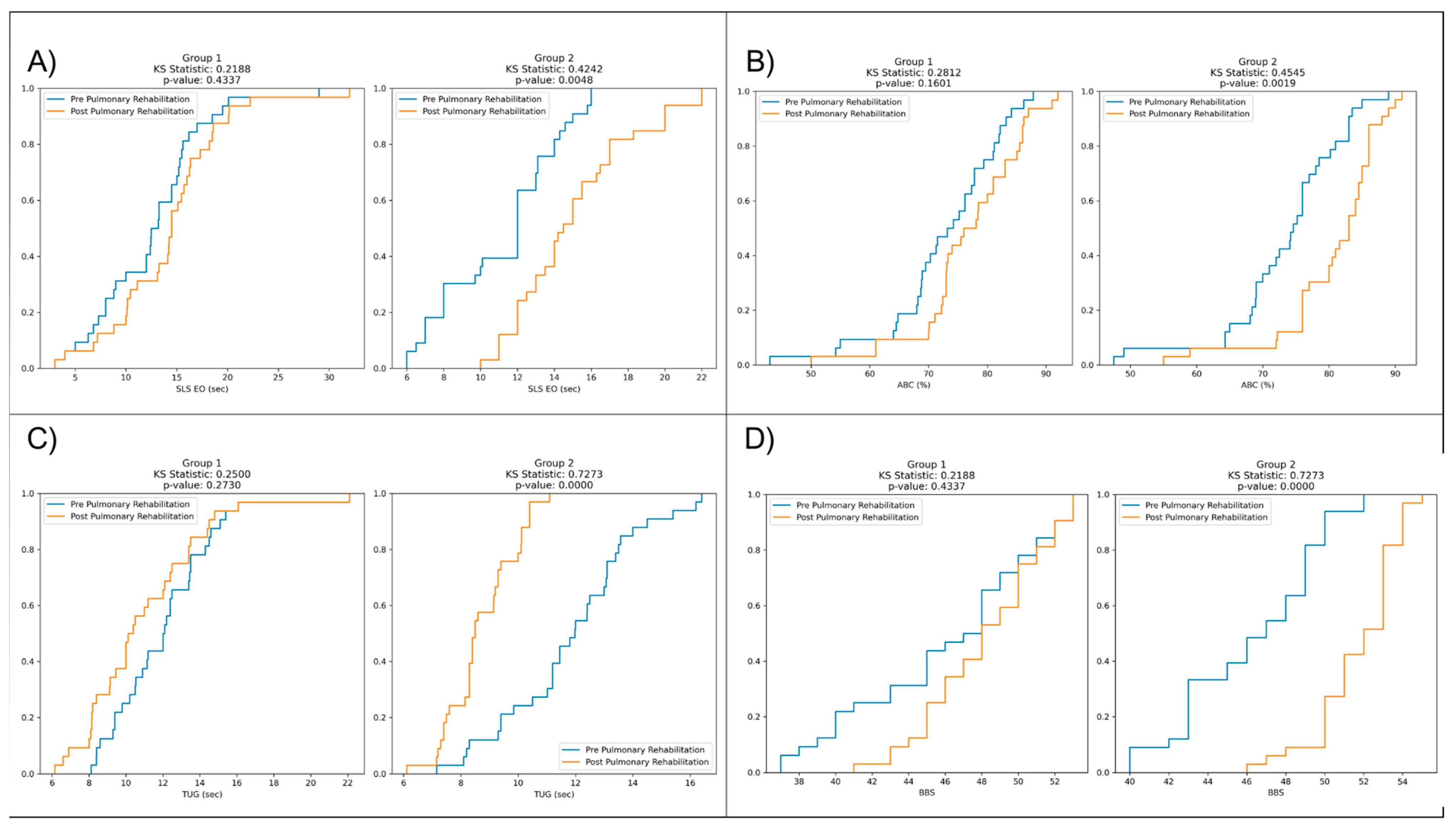 Medicina 60 00257 g003