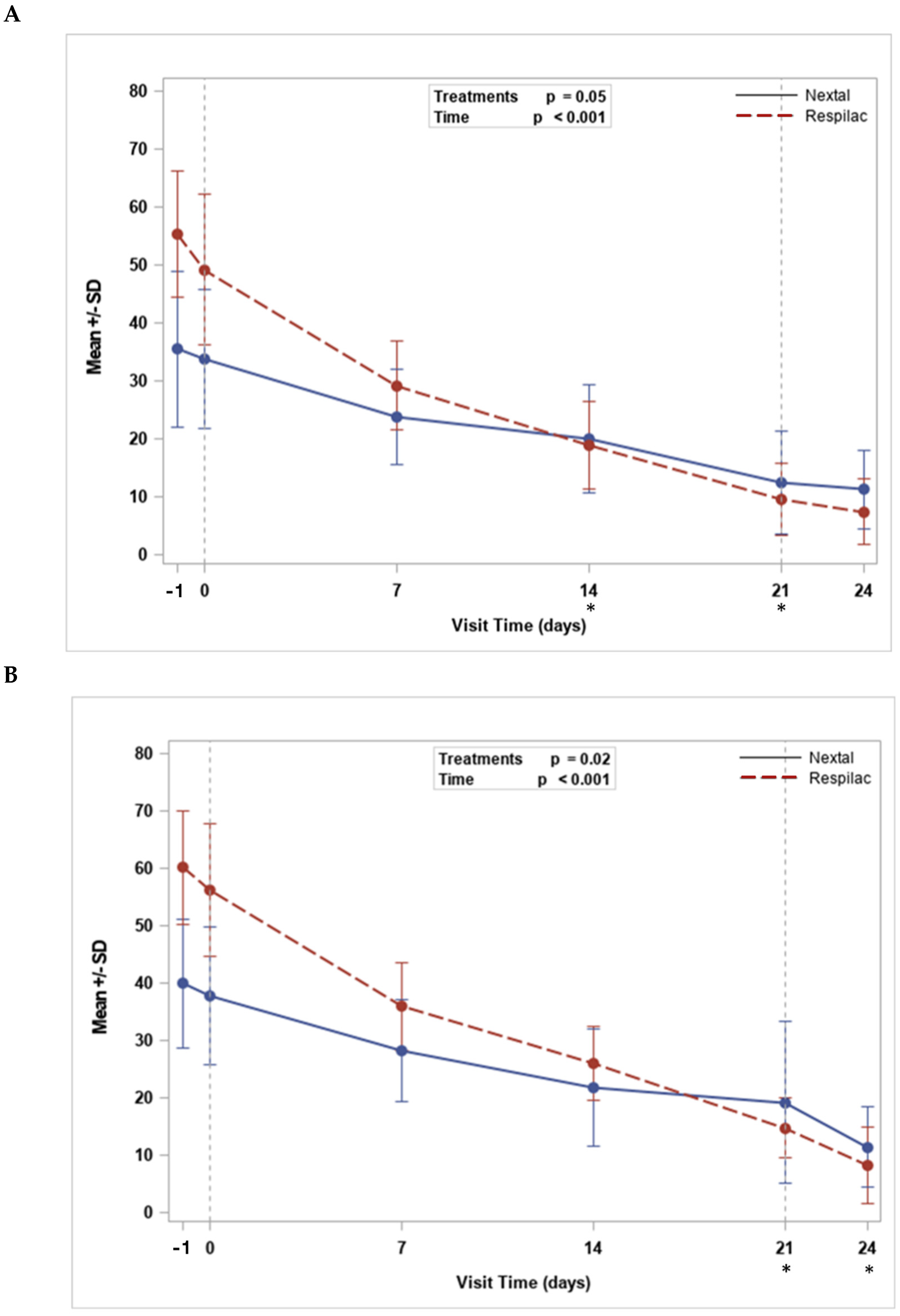 Medicina 60 00287 g001