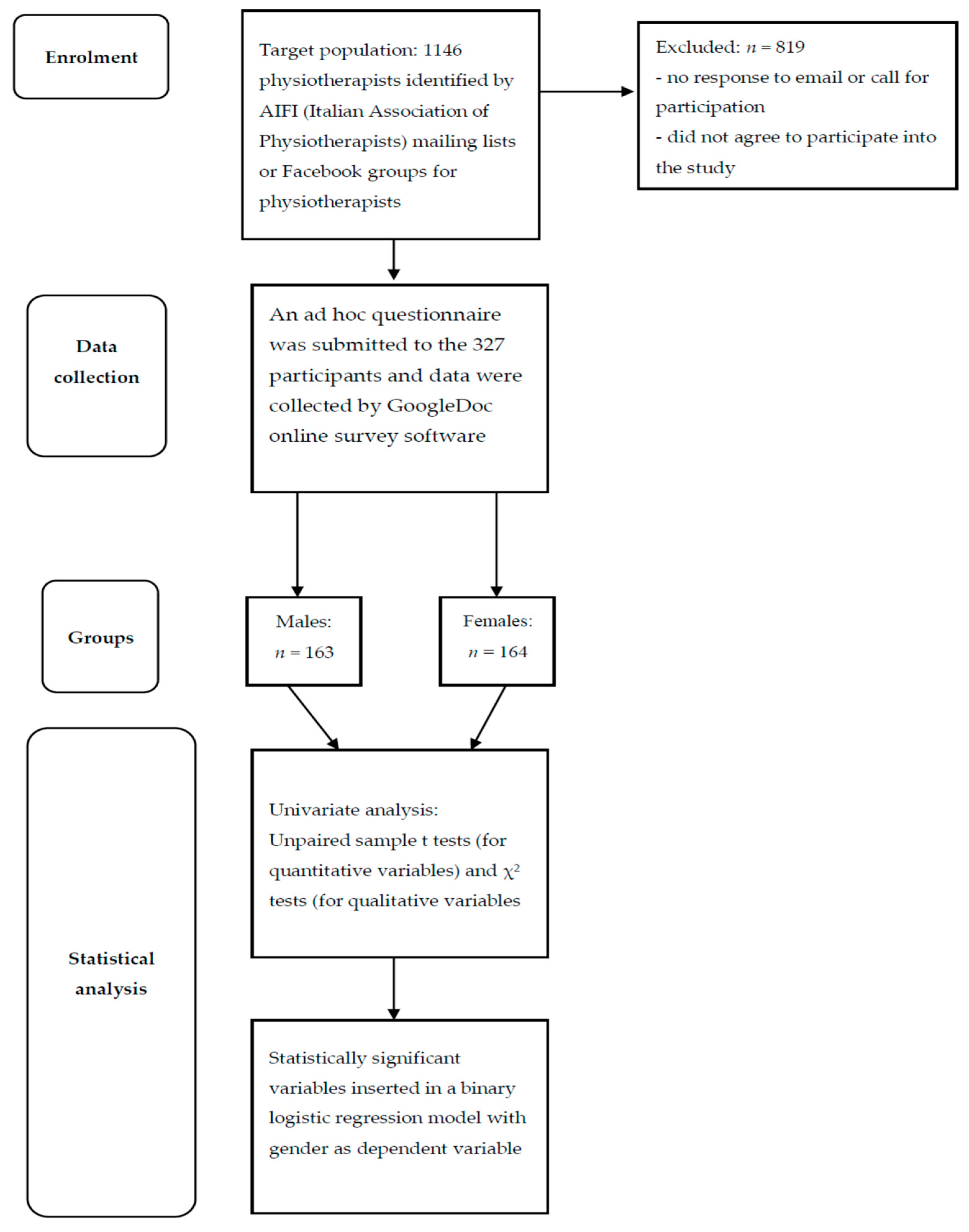 Medicina 60 00292 g001