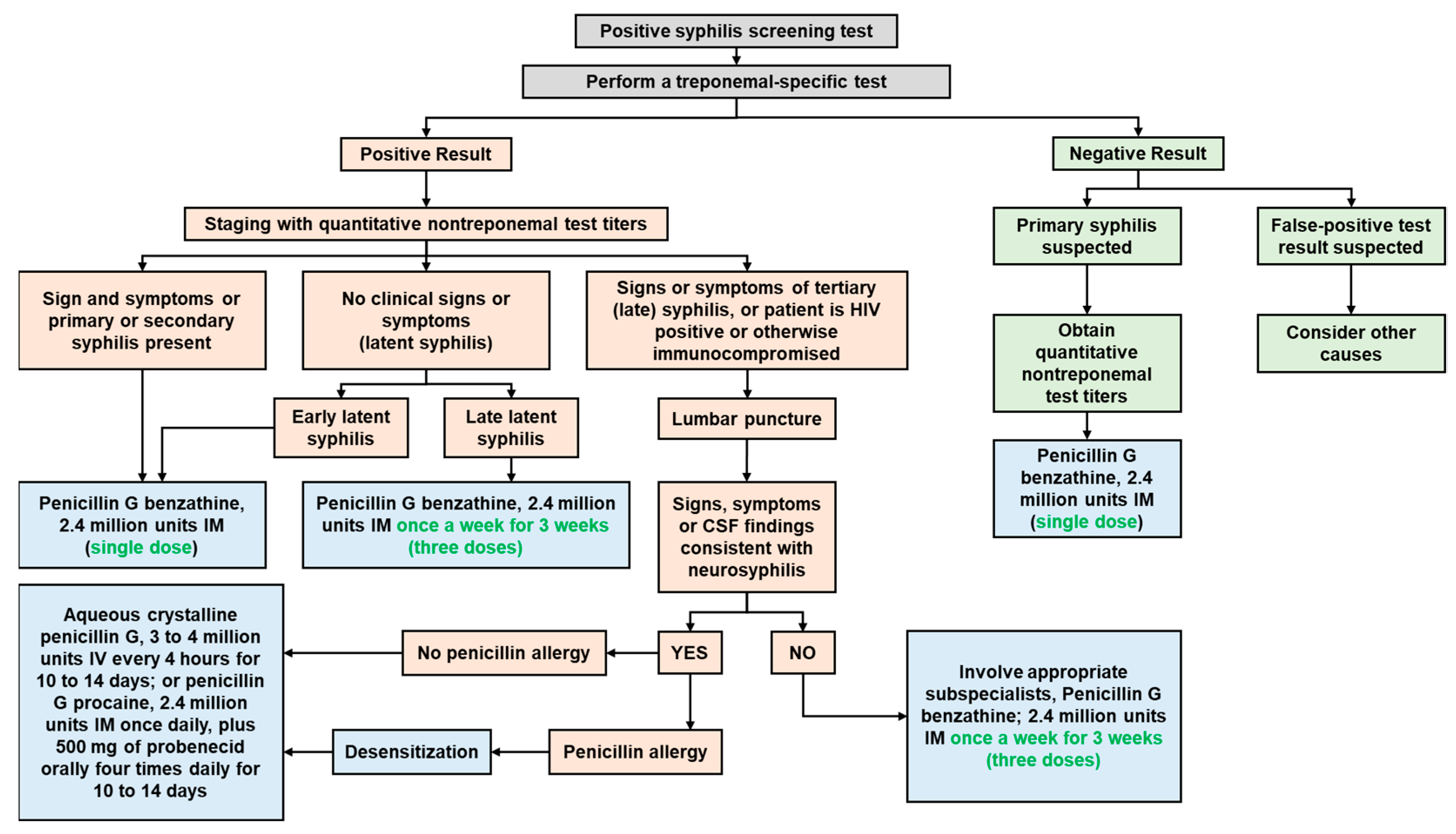Medicina 60 00298 g006