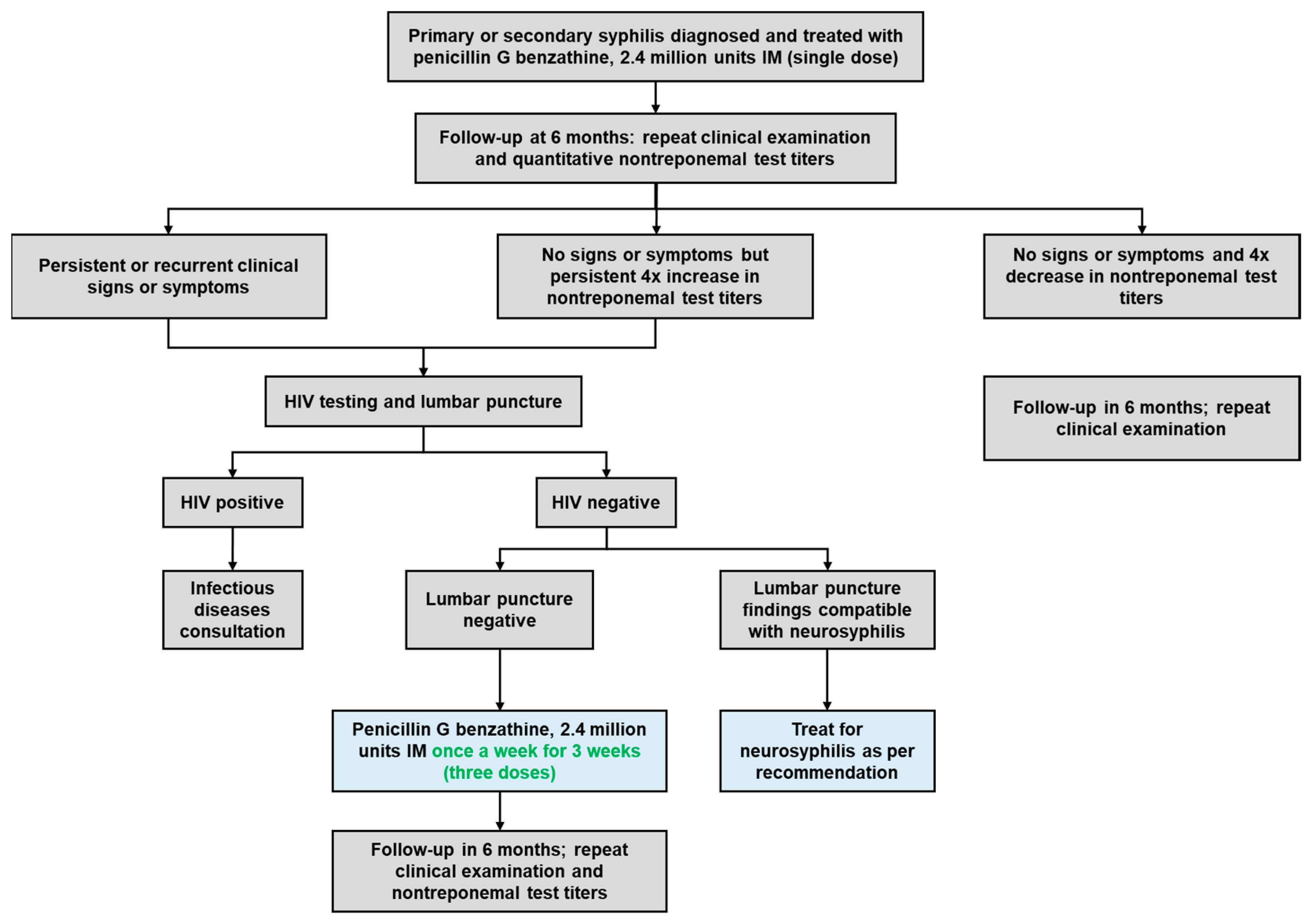 Medicina 60 00298 g007