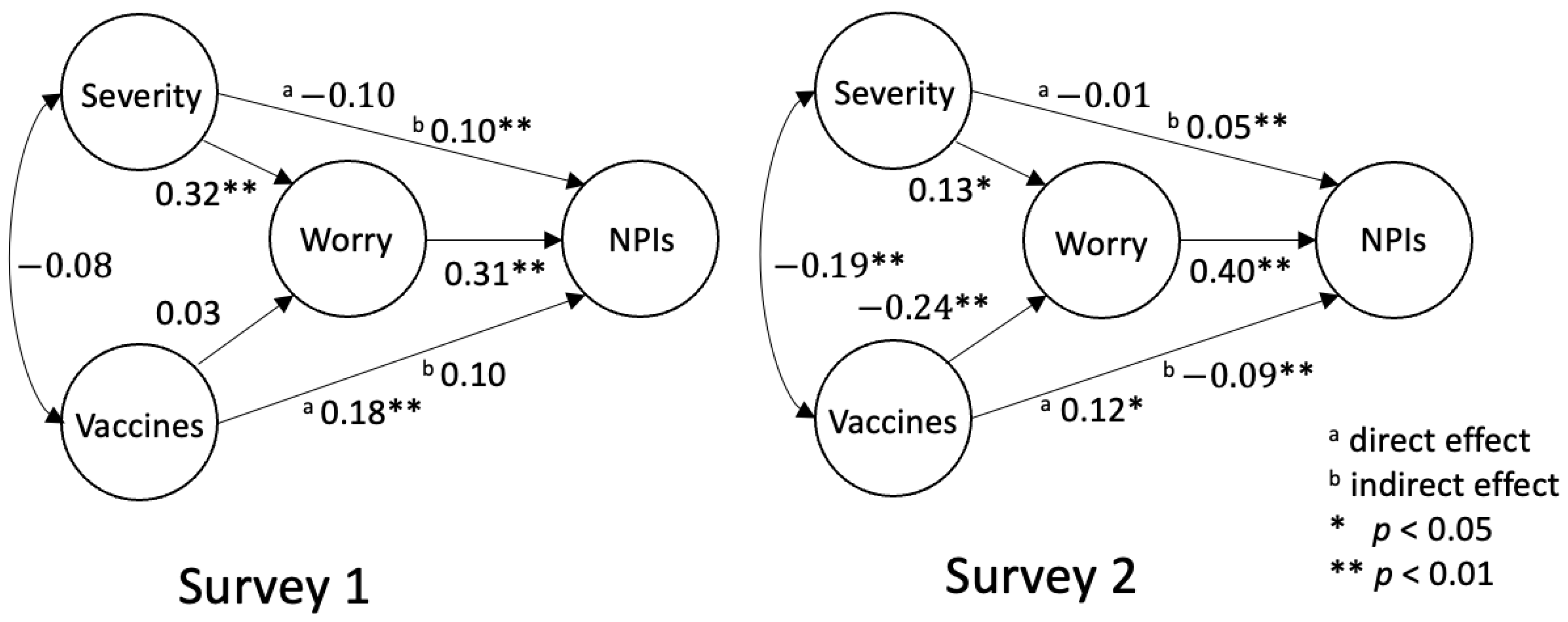 Medicina 60 00301 g002