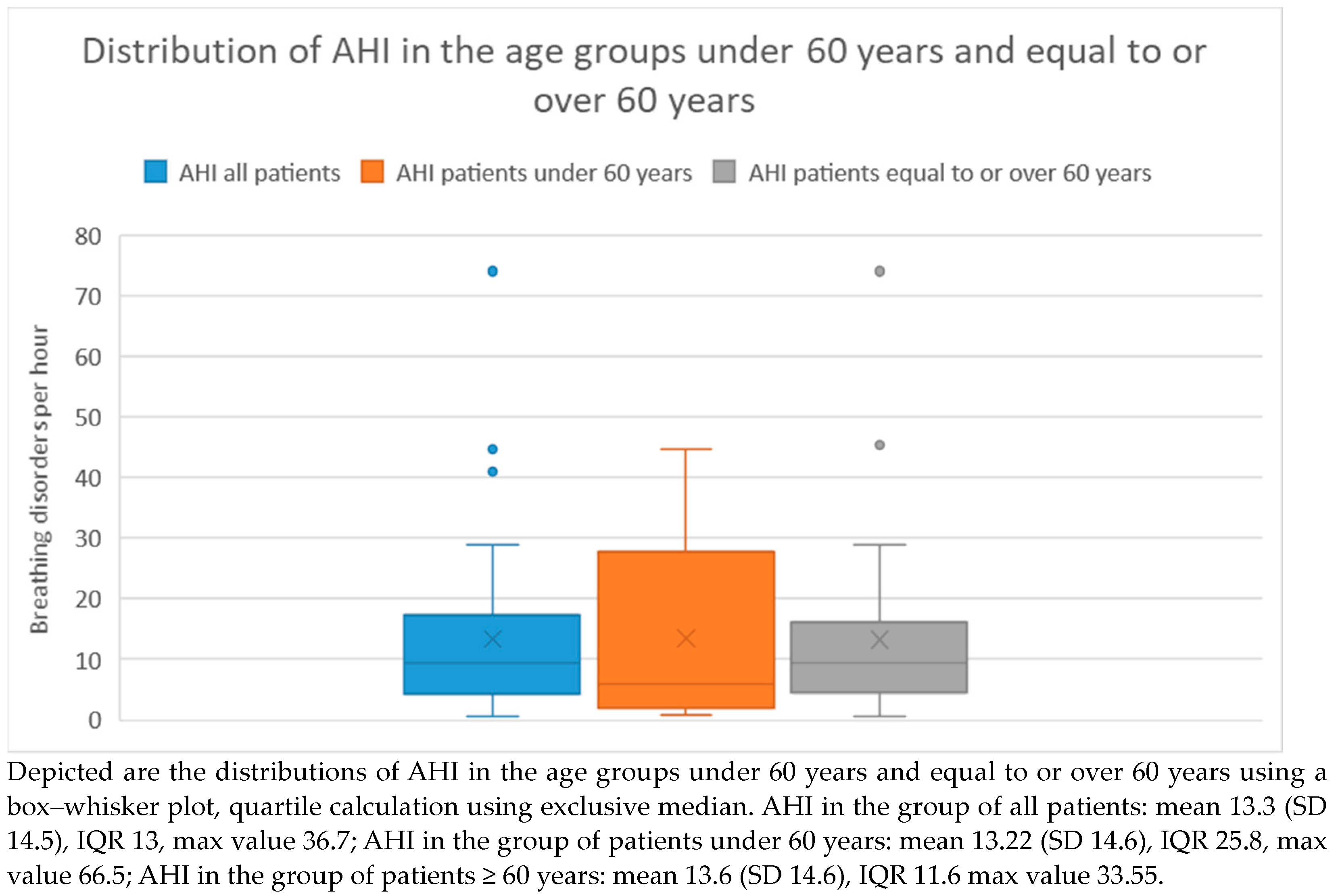 Medicina 60 00310 g001