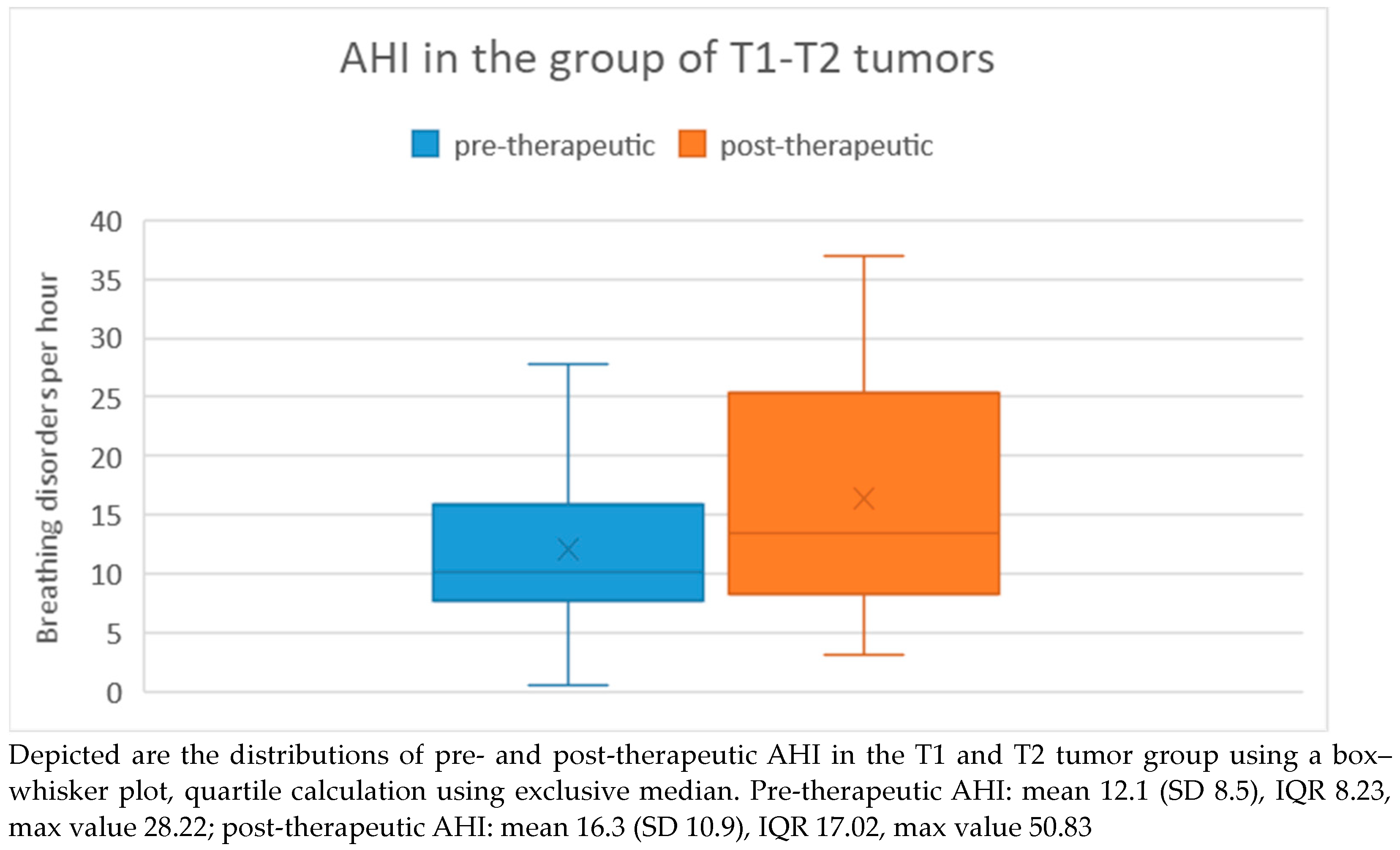 Medicina 60 00310 g004