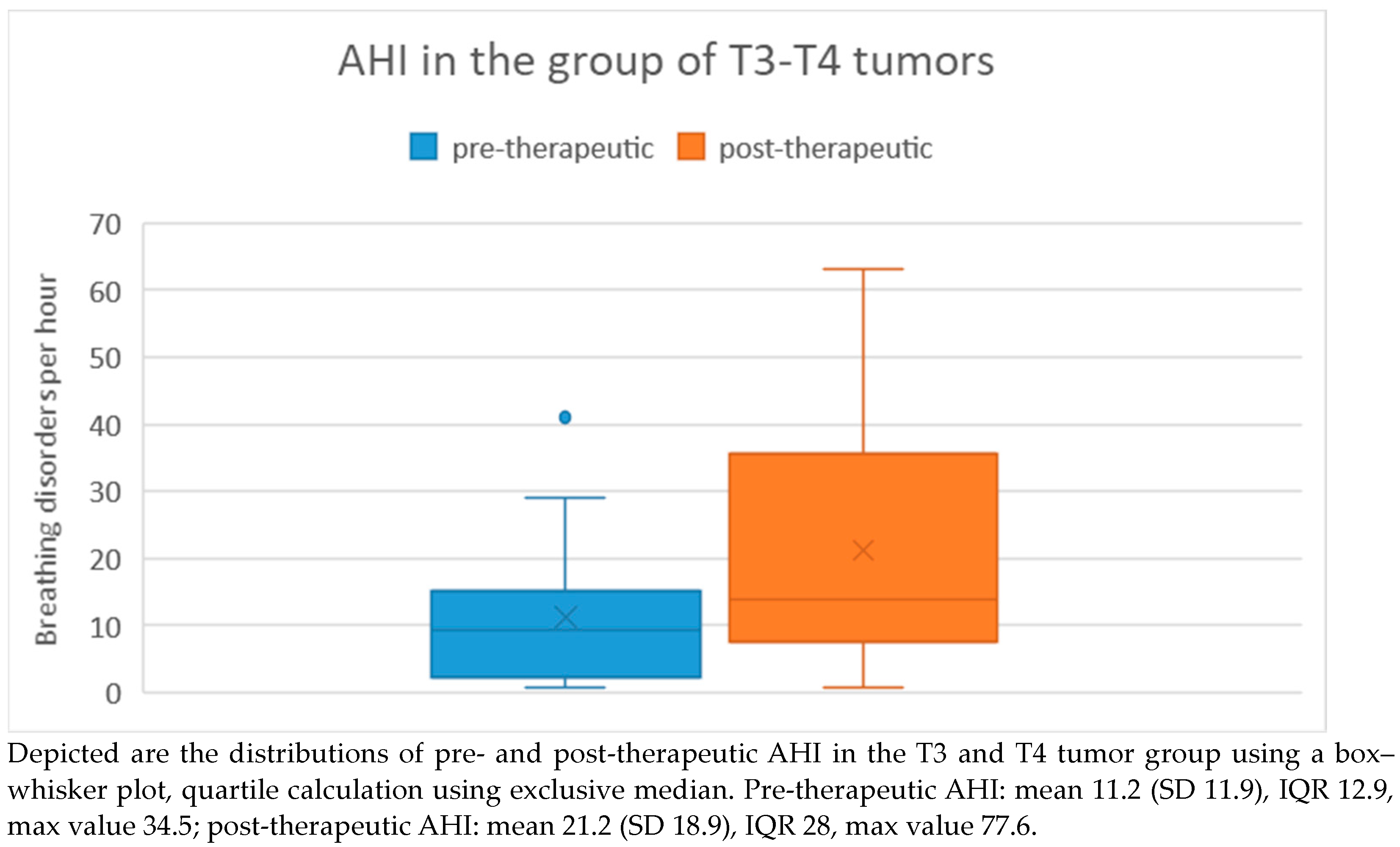 Medicina 60 00310 g005