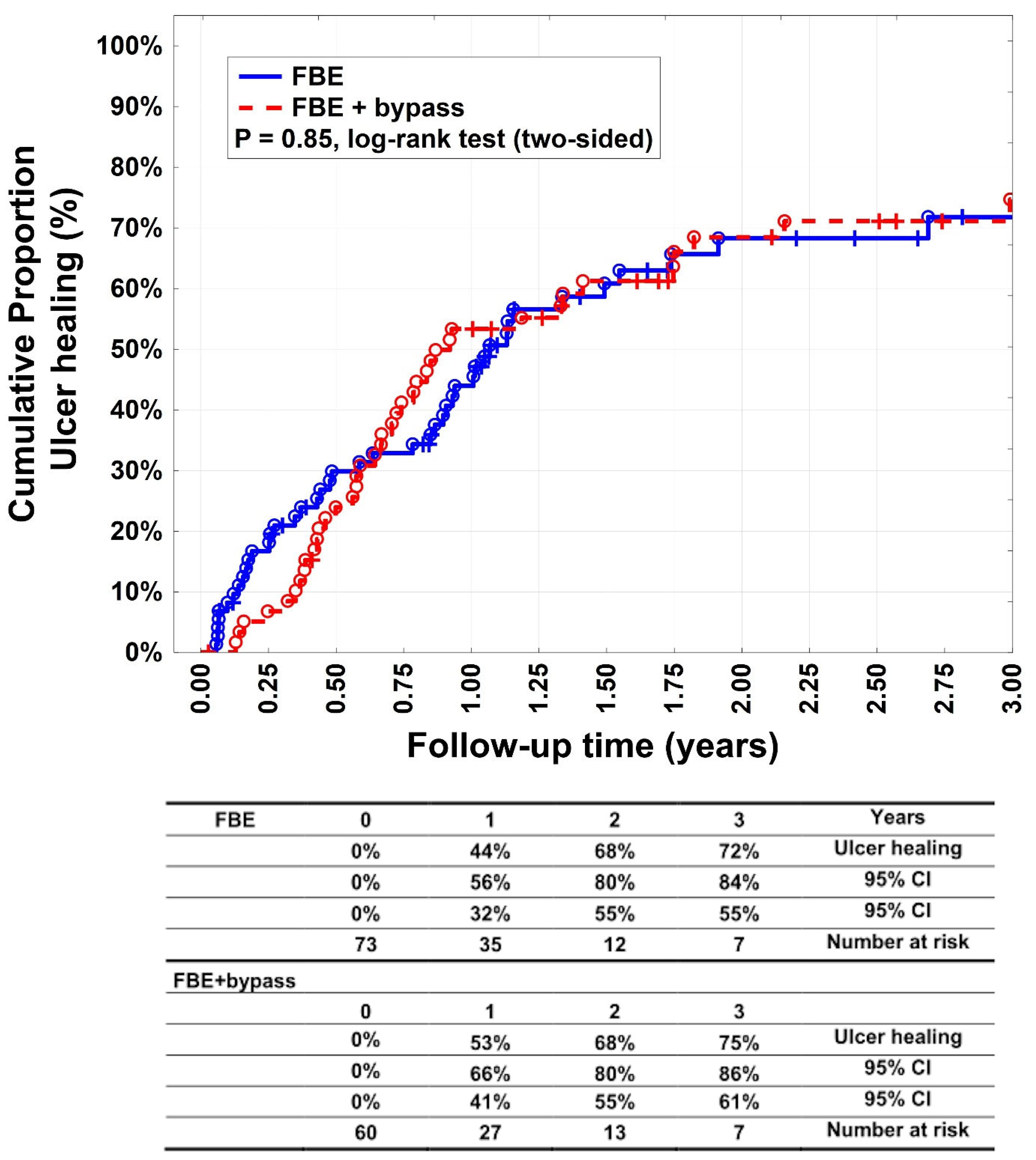 Medicina 60 00316 g001