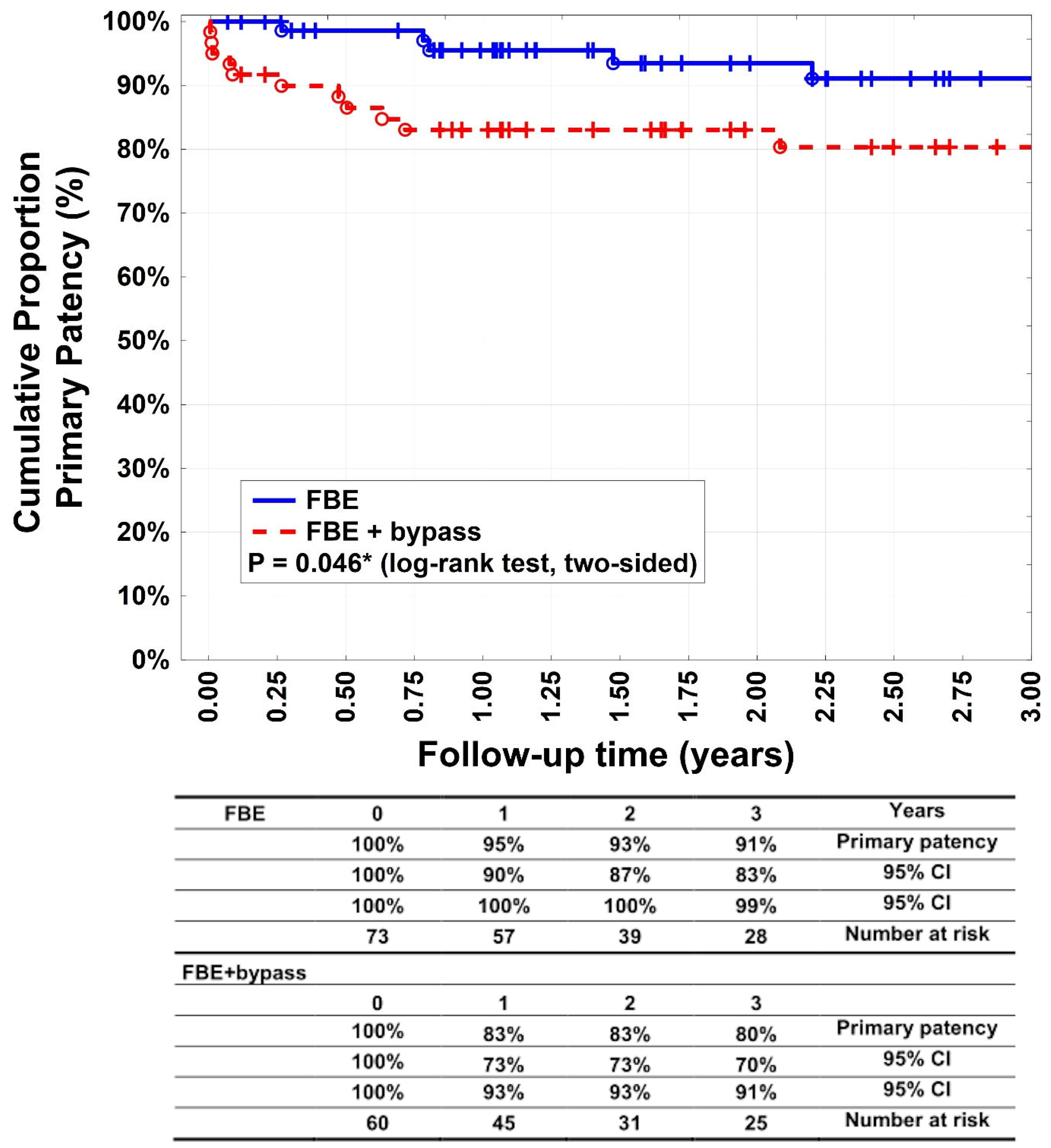 Medicina 60 00316 g002