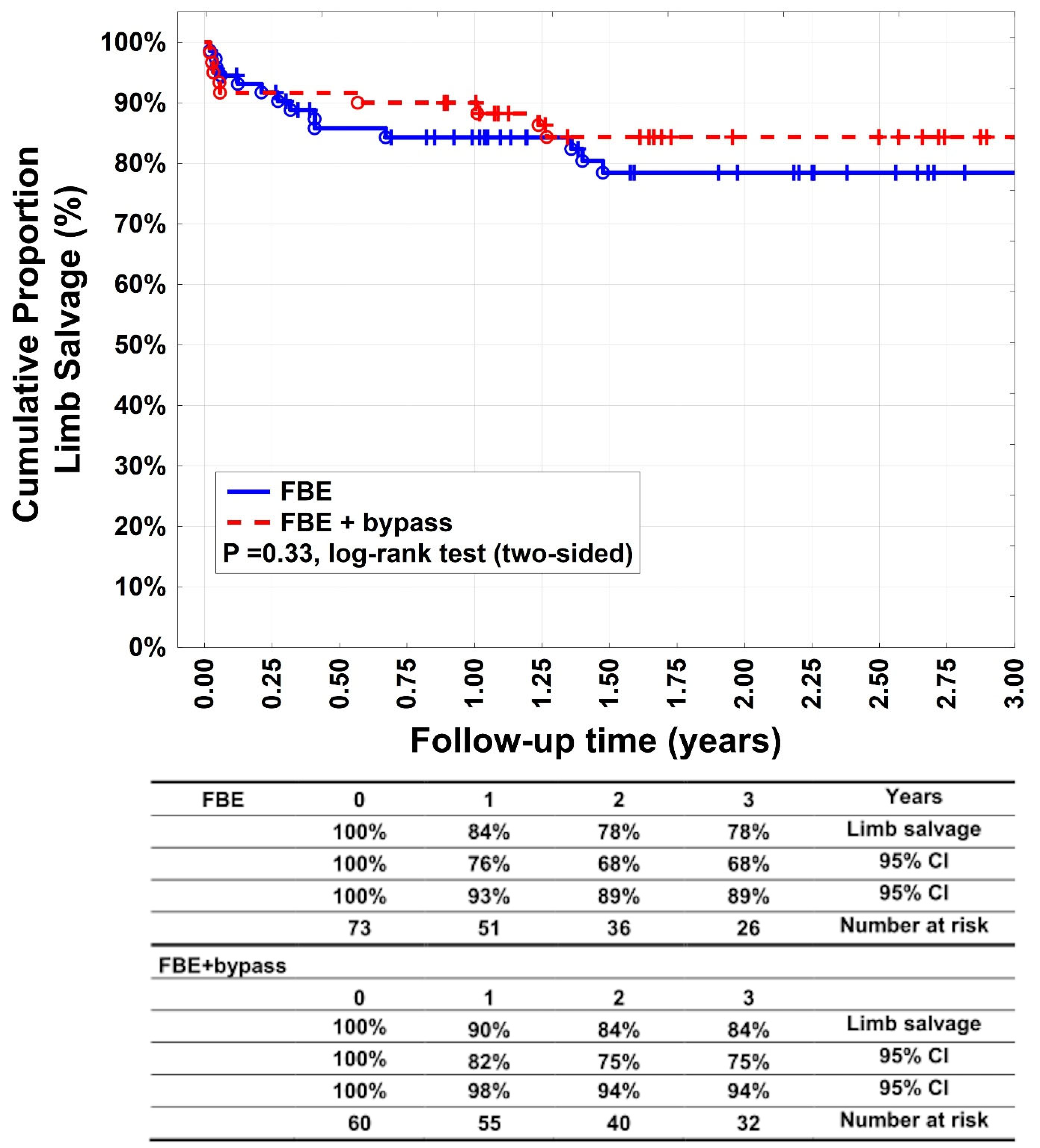 Medicina 60 00316 g004