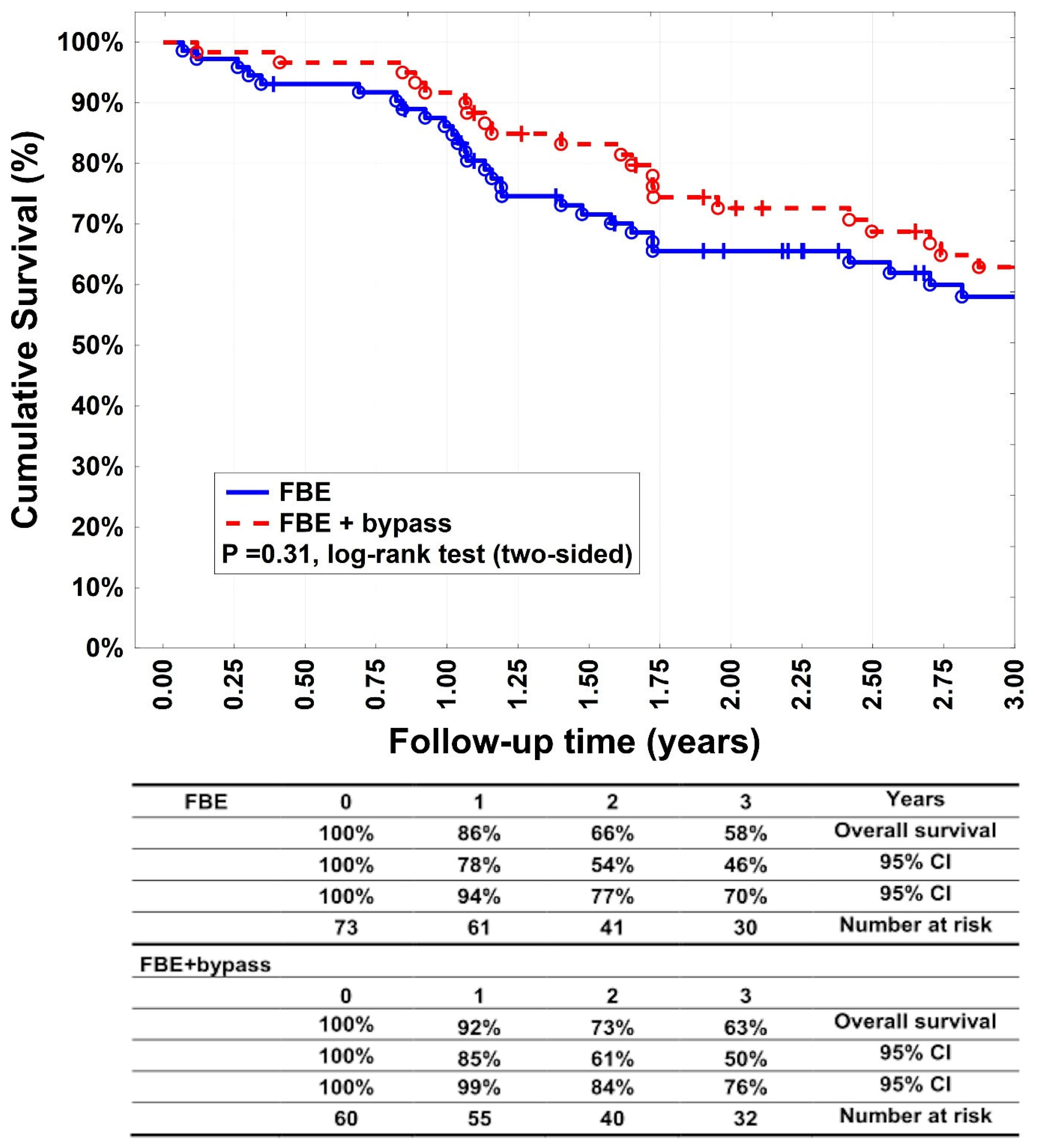 Medicina 60 00316 g005