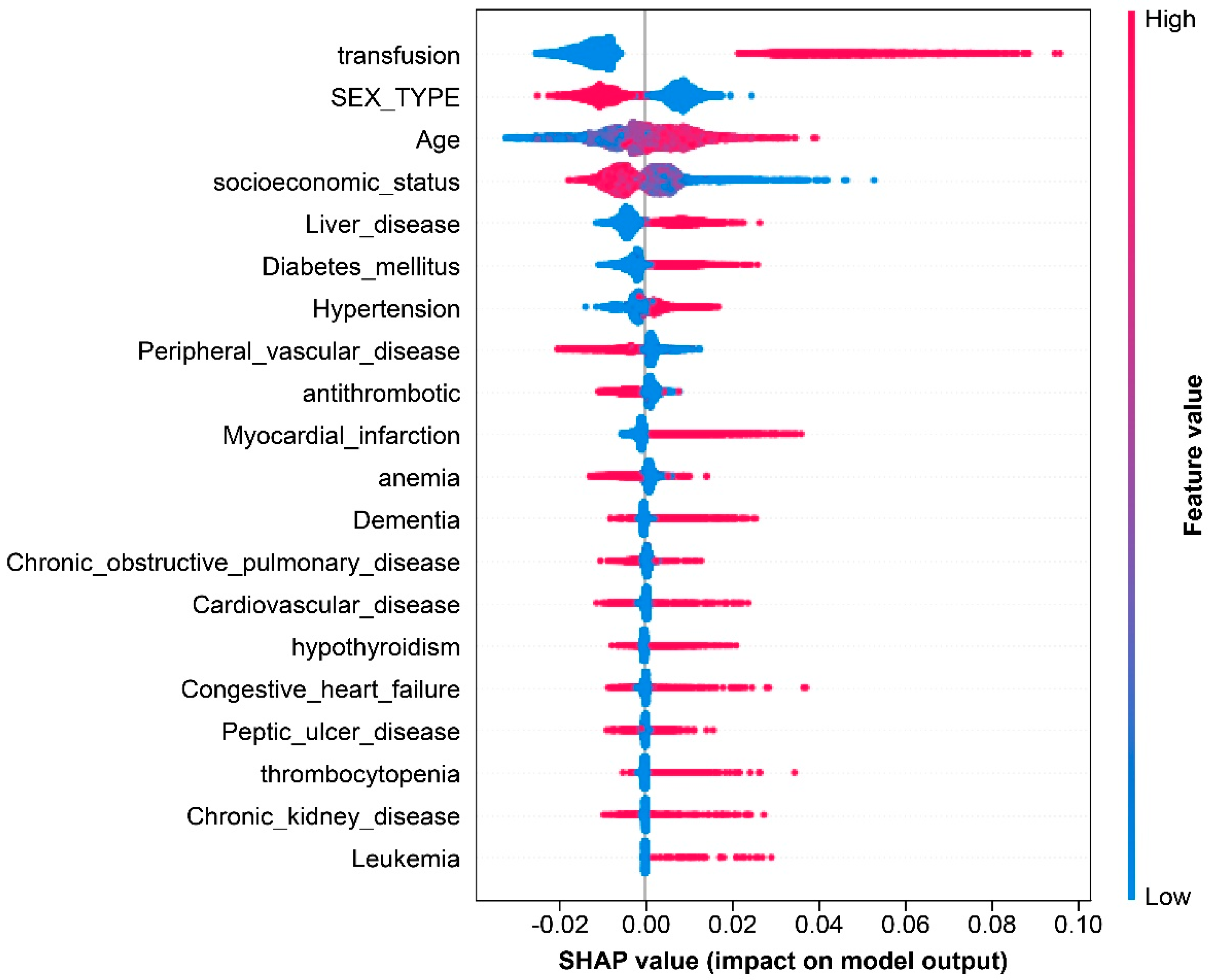 Medicina 60 00327 g001
