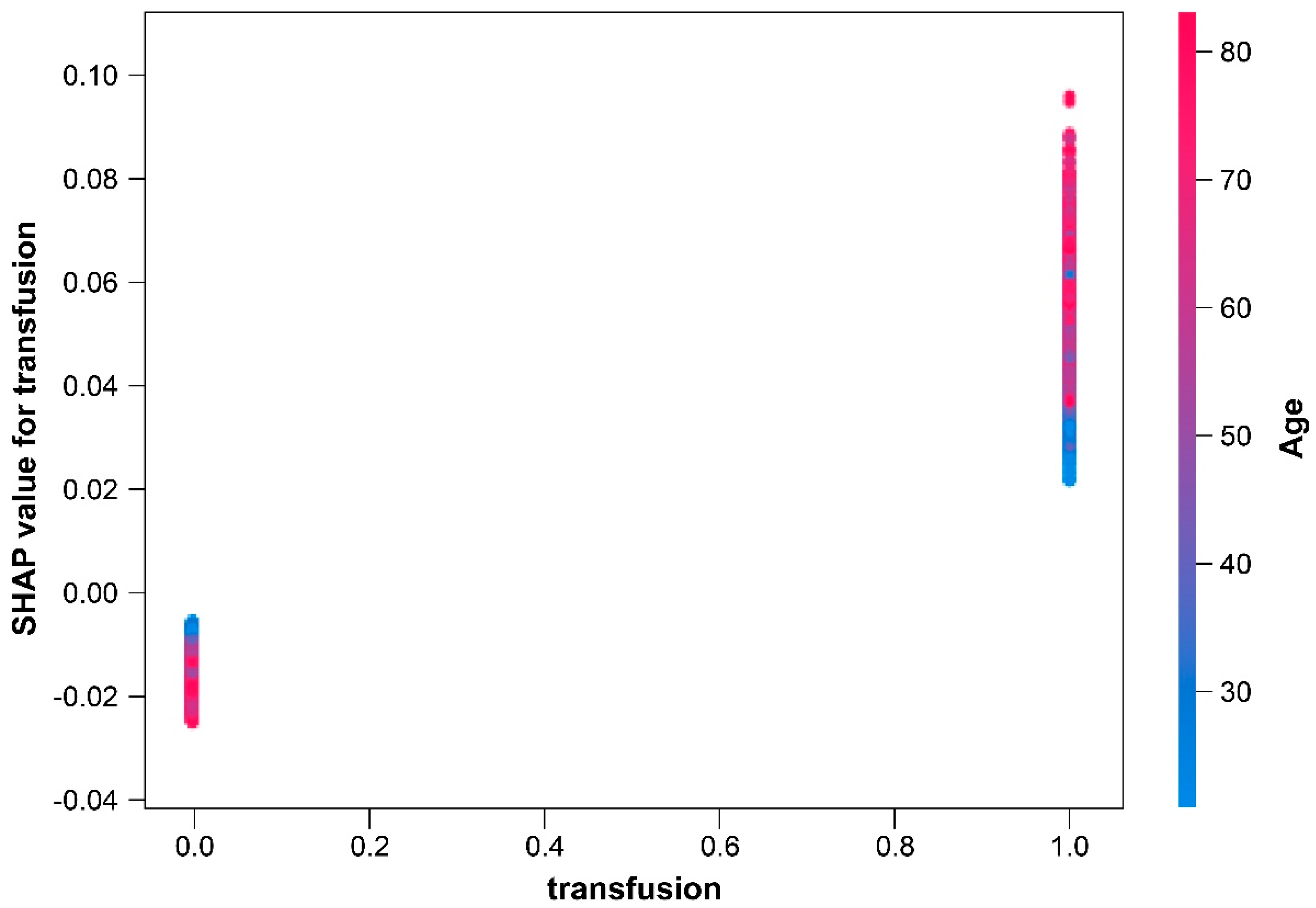Medicina 60 00327 g002