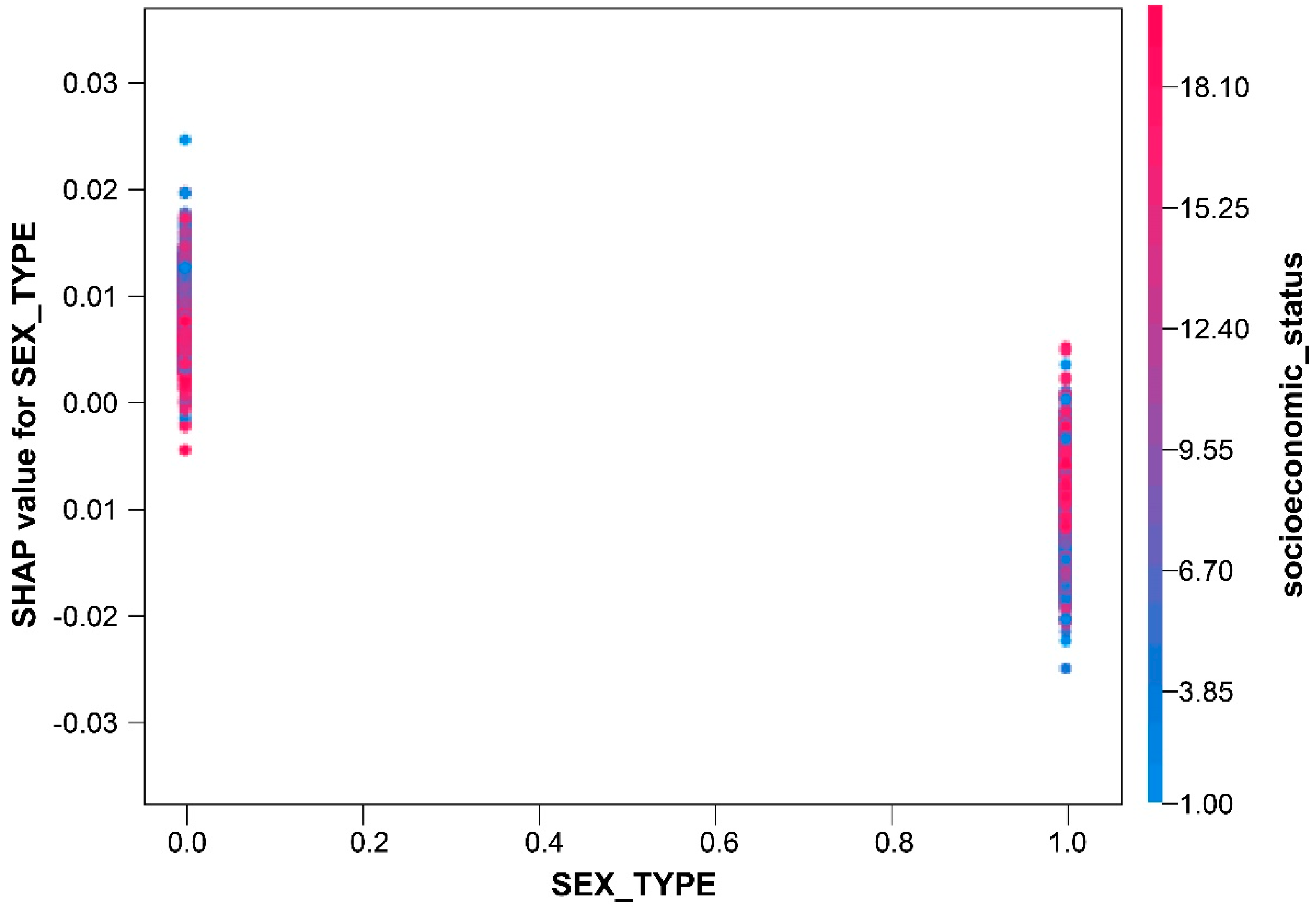 Medicina 60 00327 g003