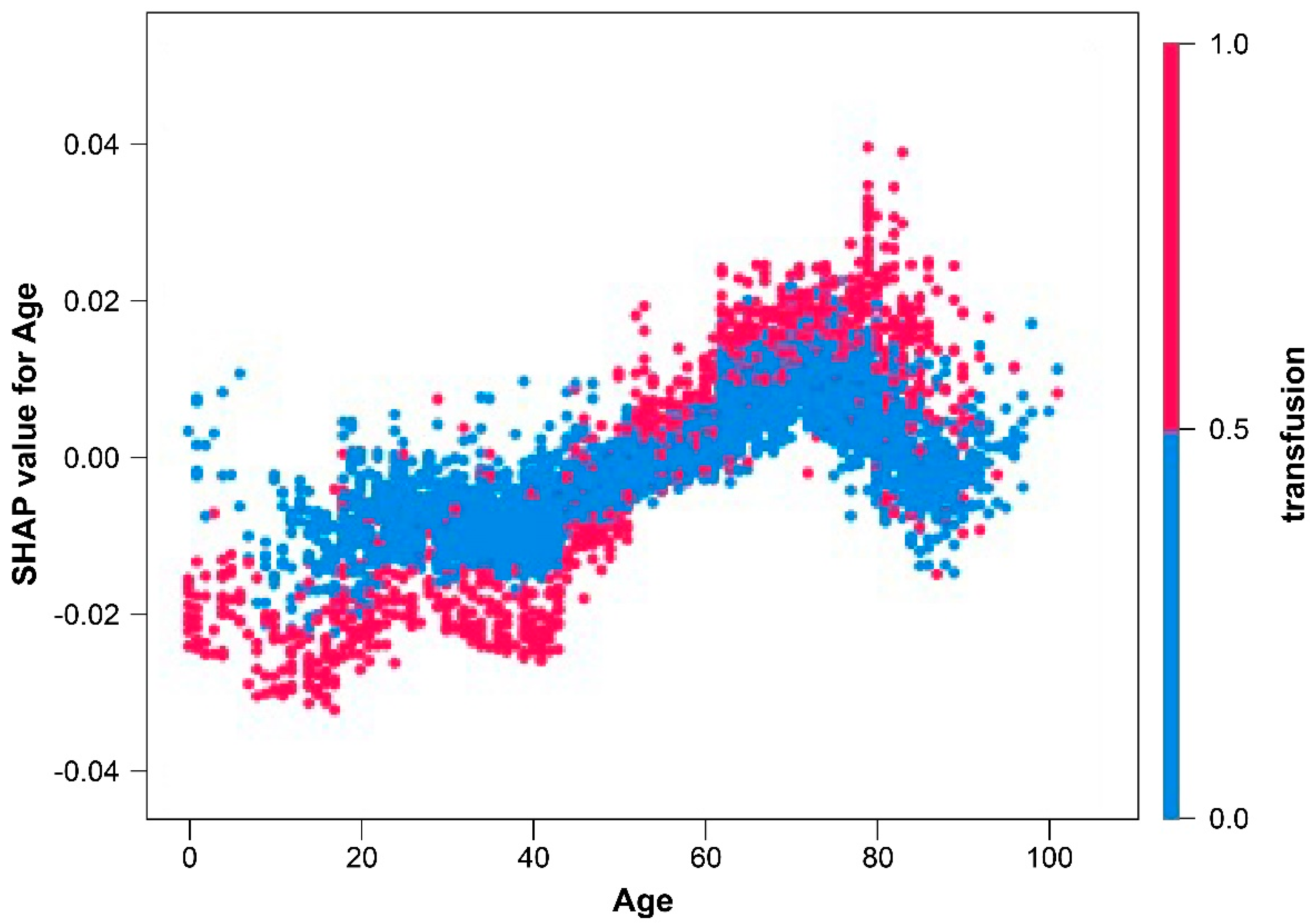 Medicina 60 00327 g004