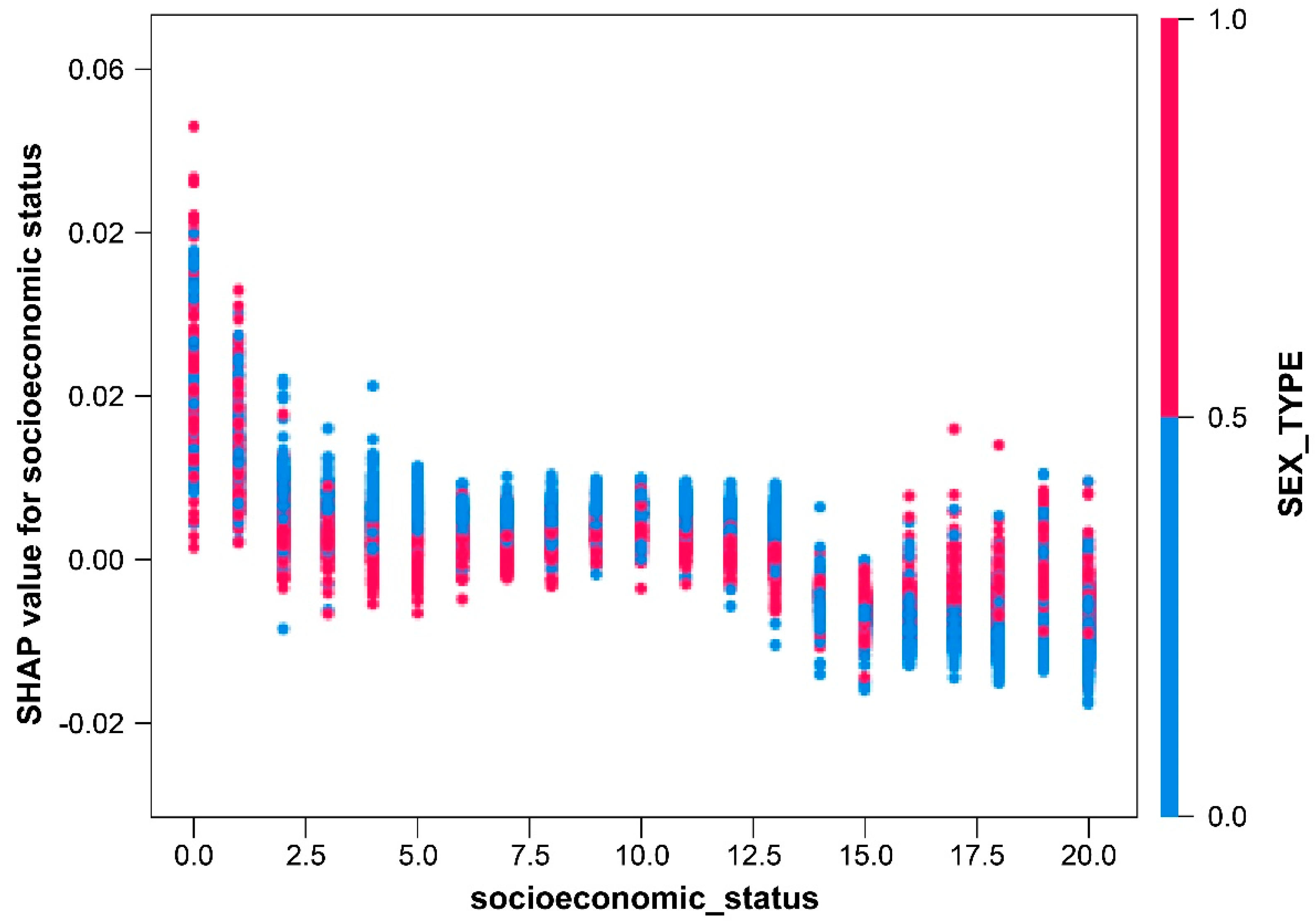 Medicina 60 00327 g005