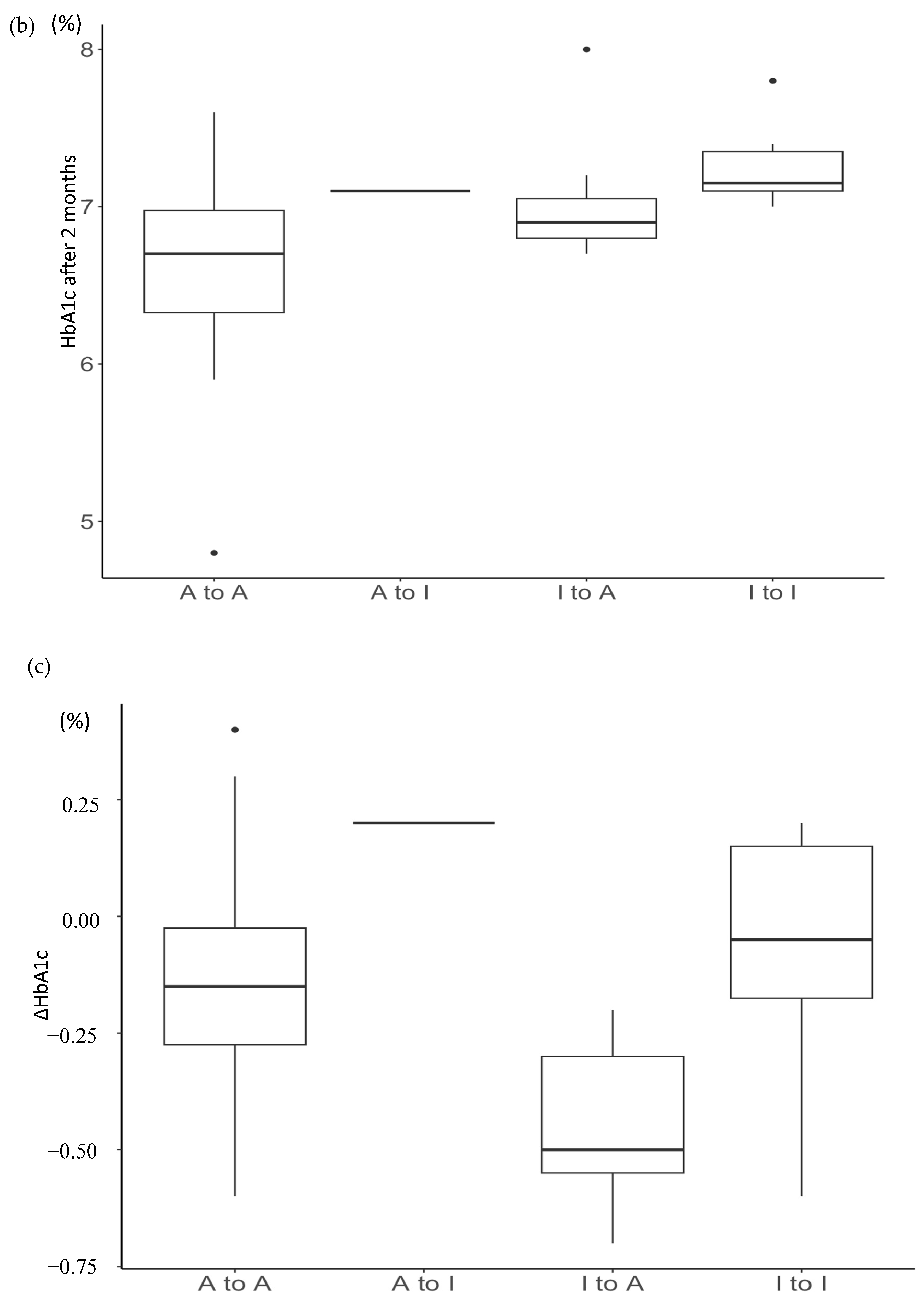 Medicina 60 00329 g002b