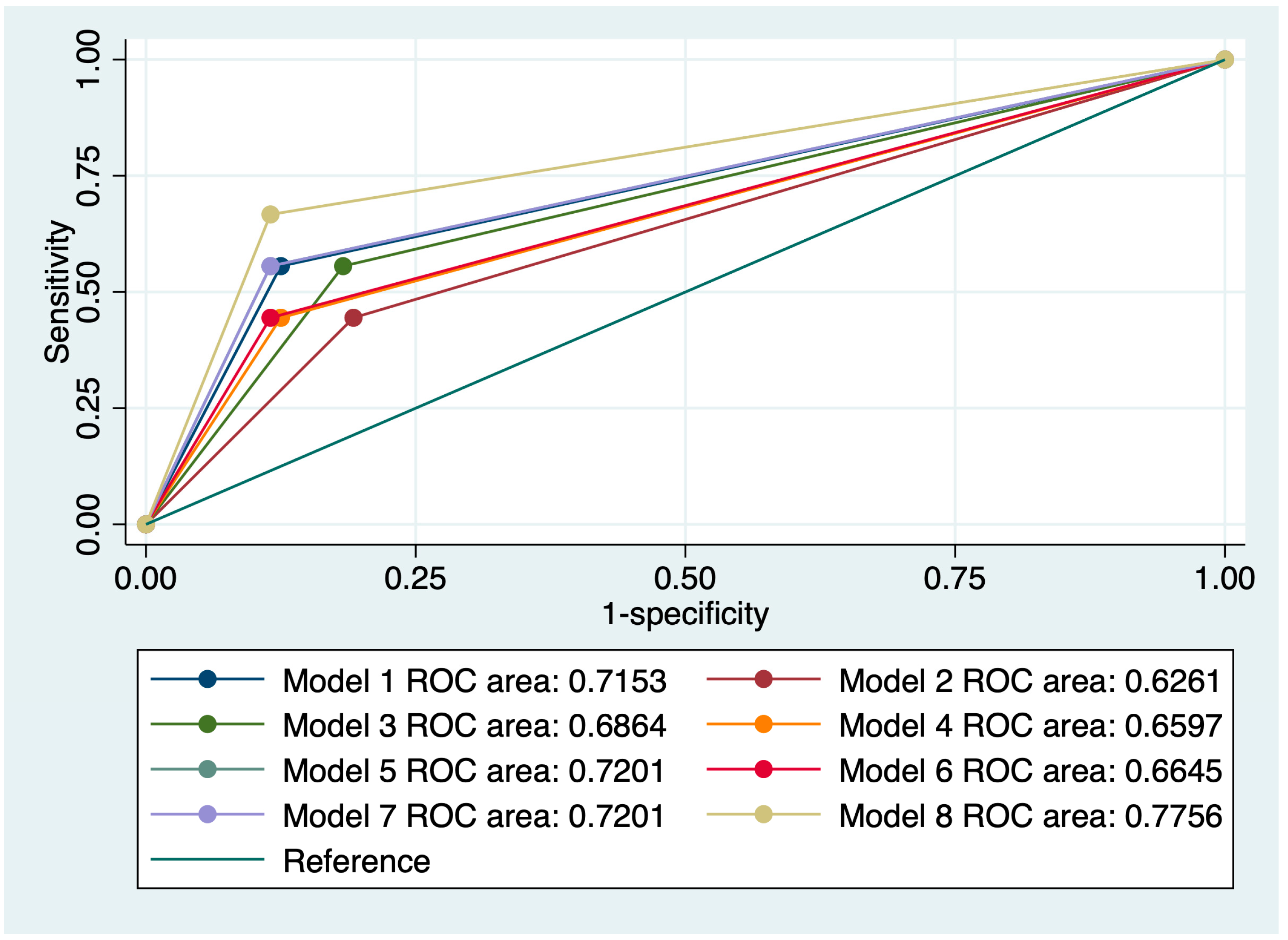 Medicina 60 00330 g003