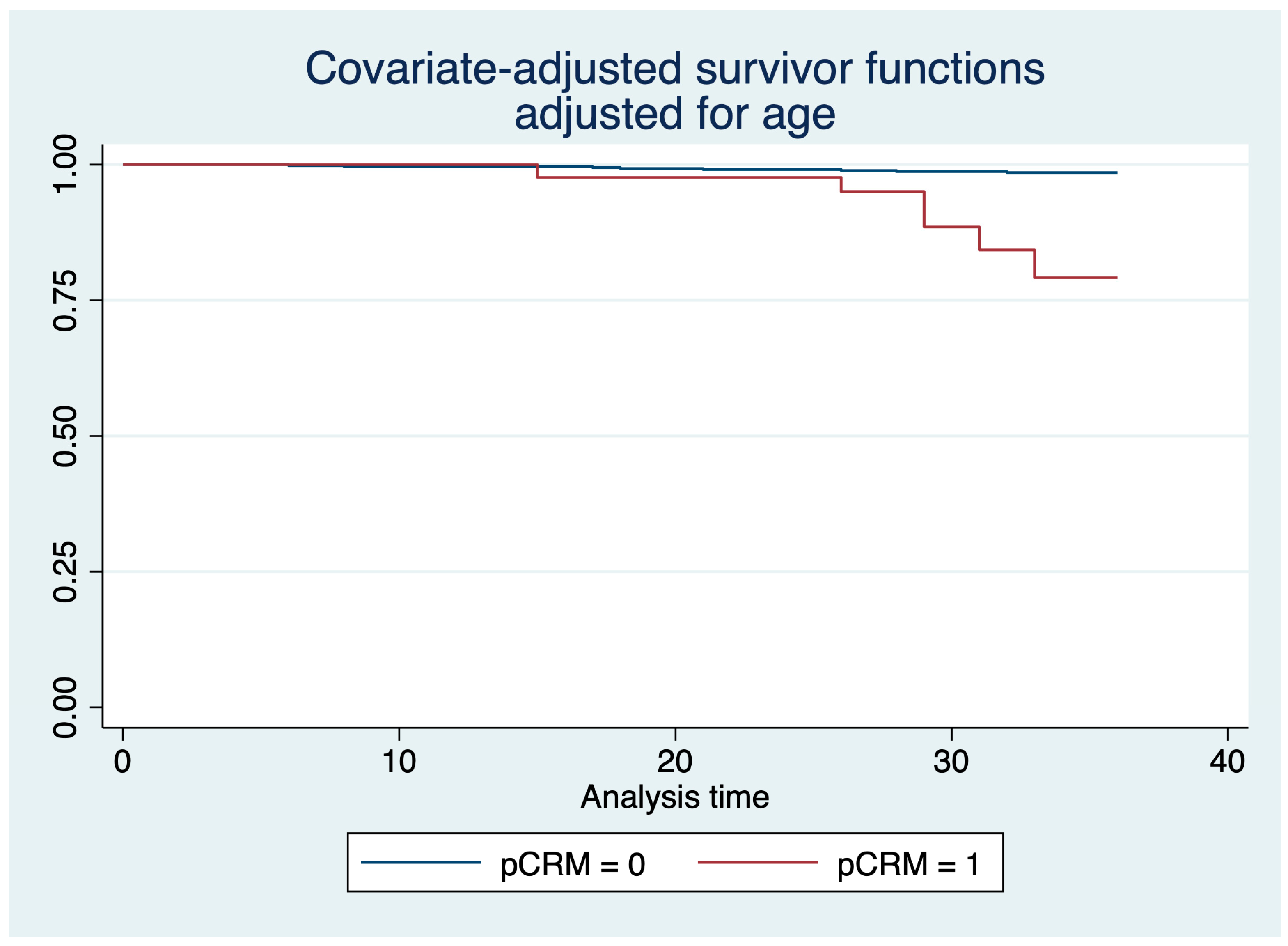 Medicina 60 00330 g006