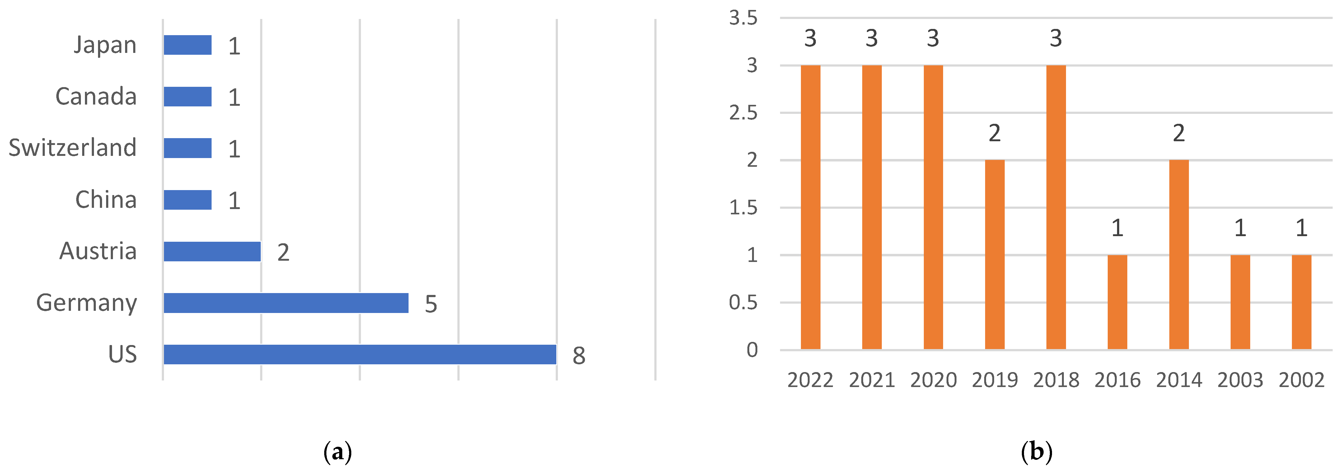 Medicina 60 00335 g002