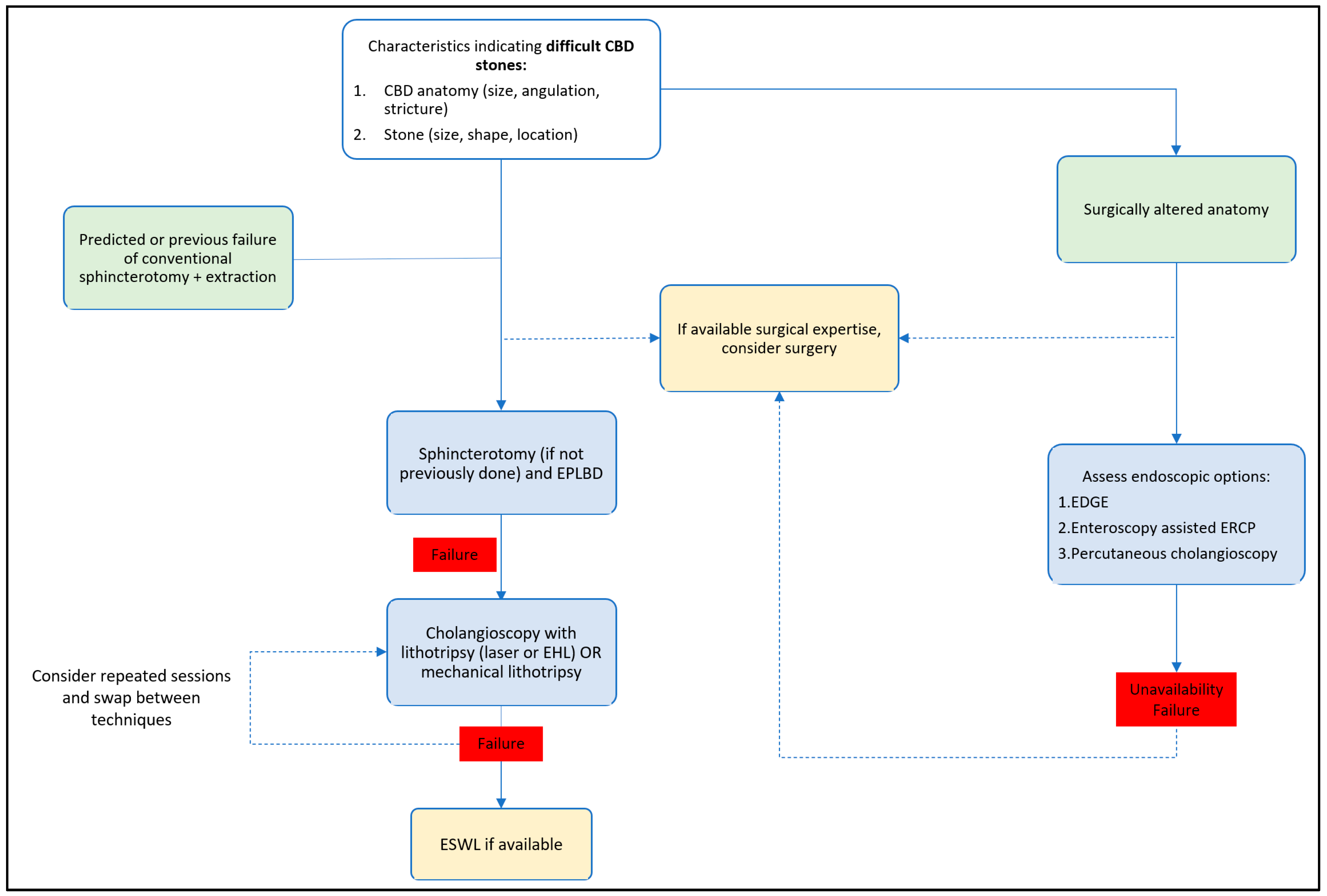Medicina 60 00340 g005