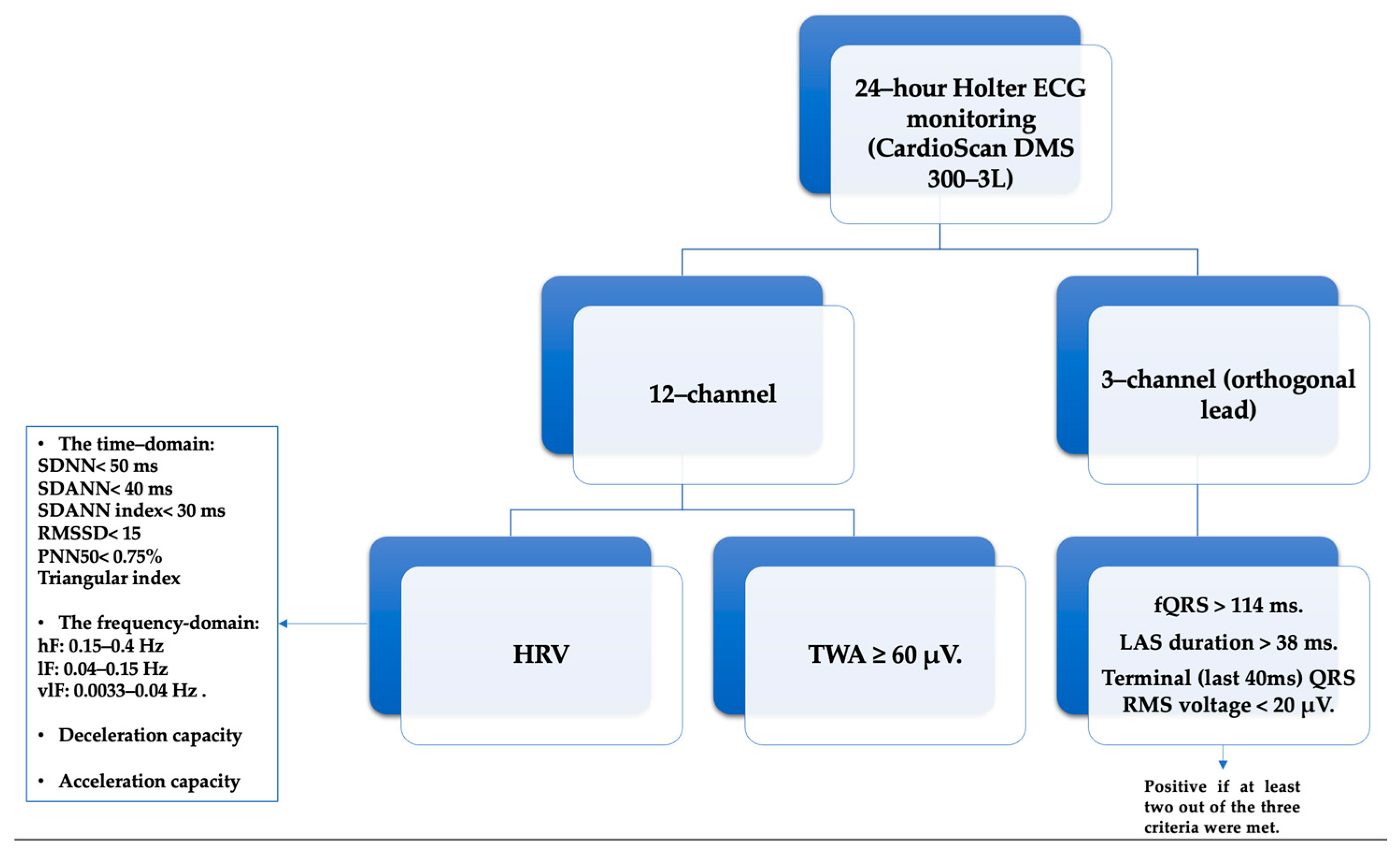 Medicina 60 00342 g001