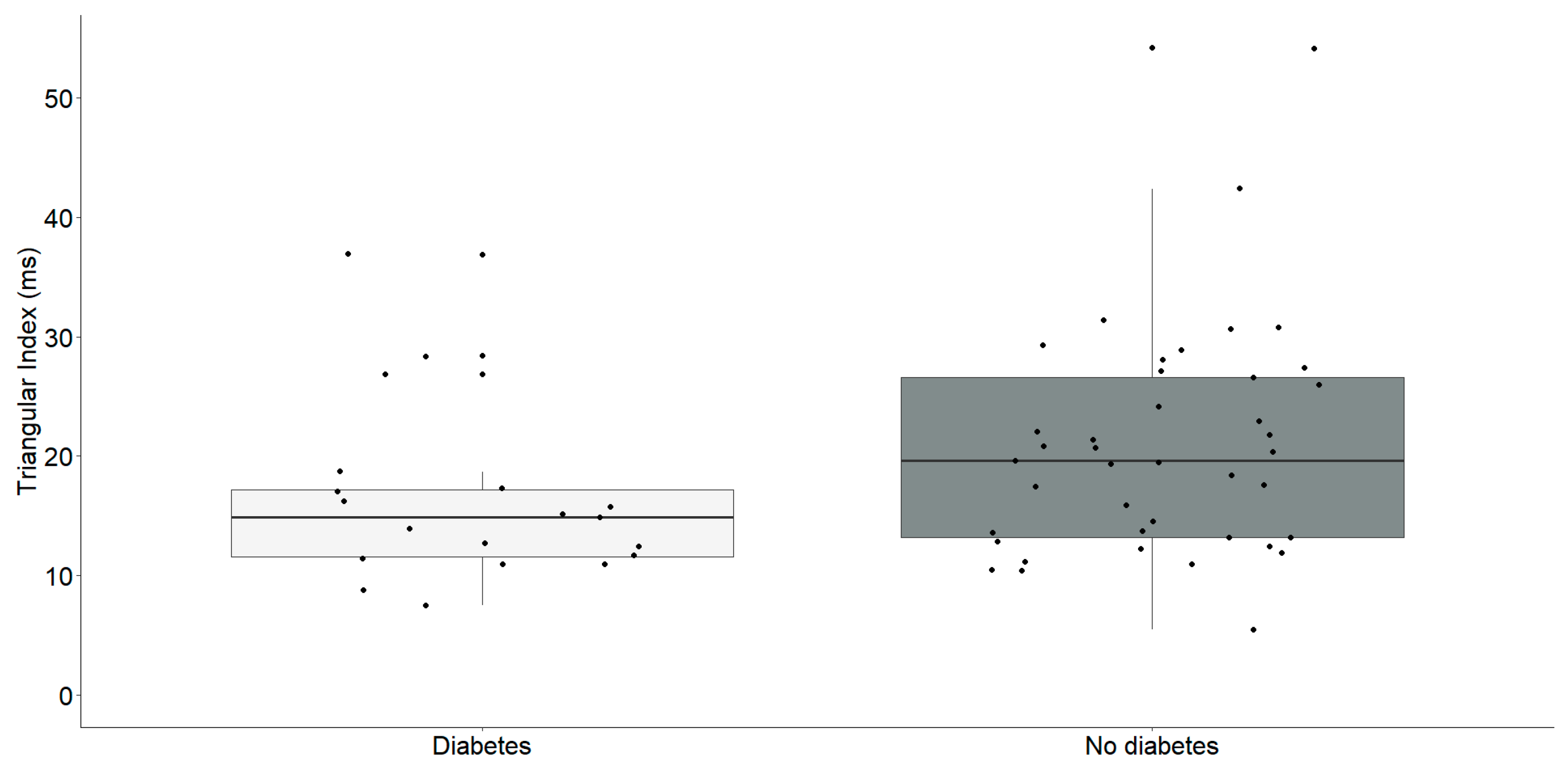 Medicina 60 00342 g002