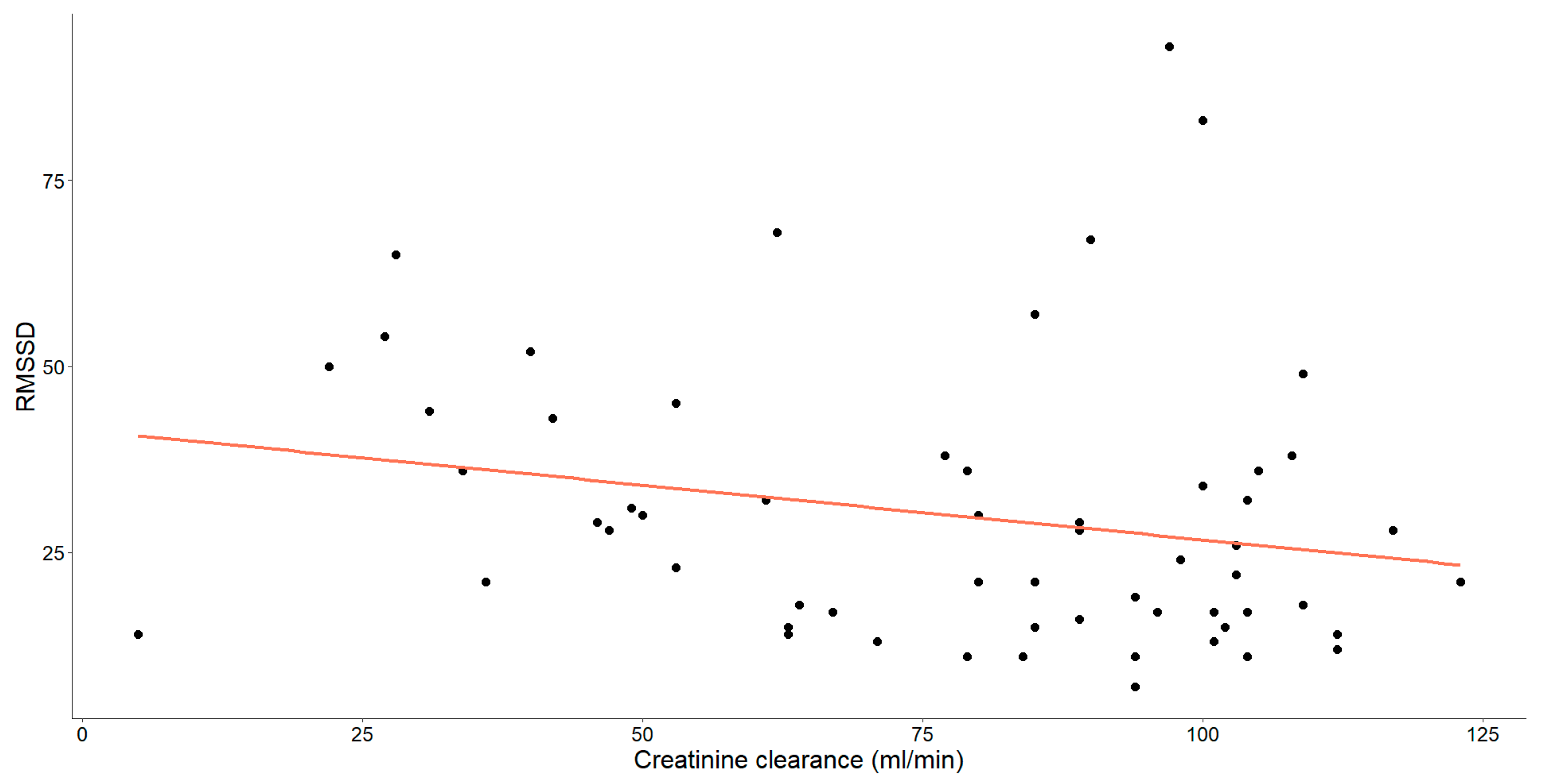 Medicina 60 00342 g004