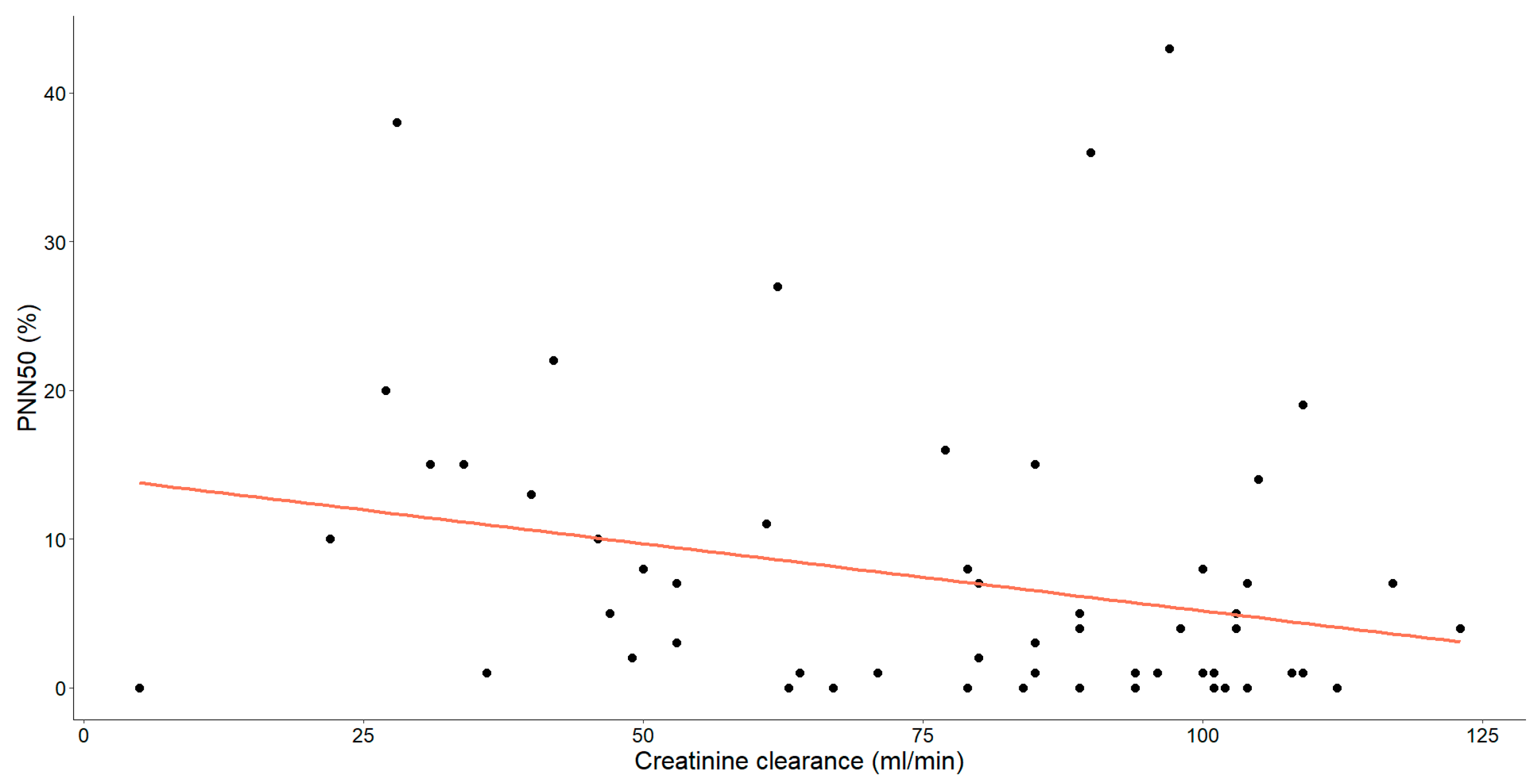 Medicina 60 00342 g005