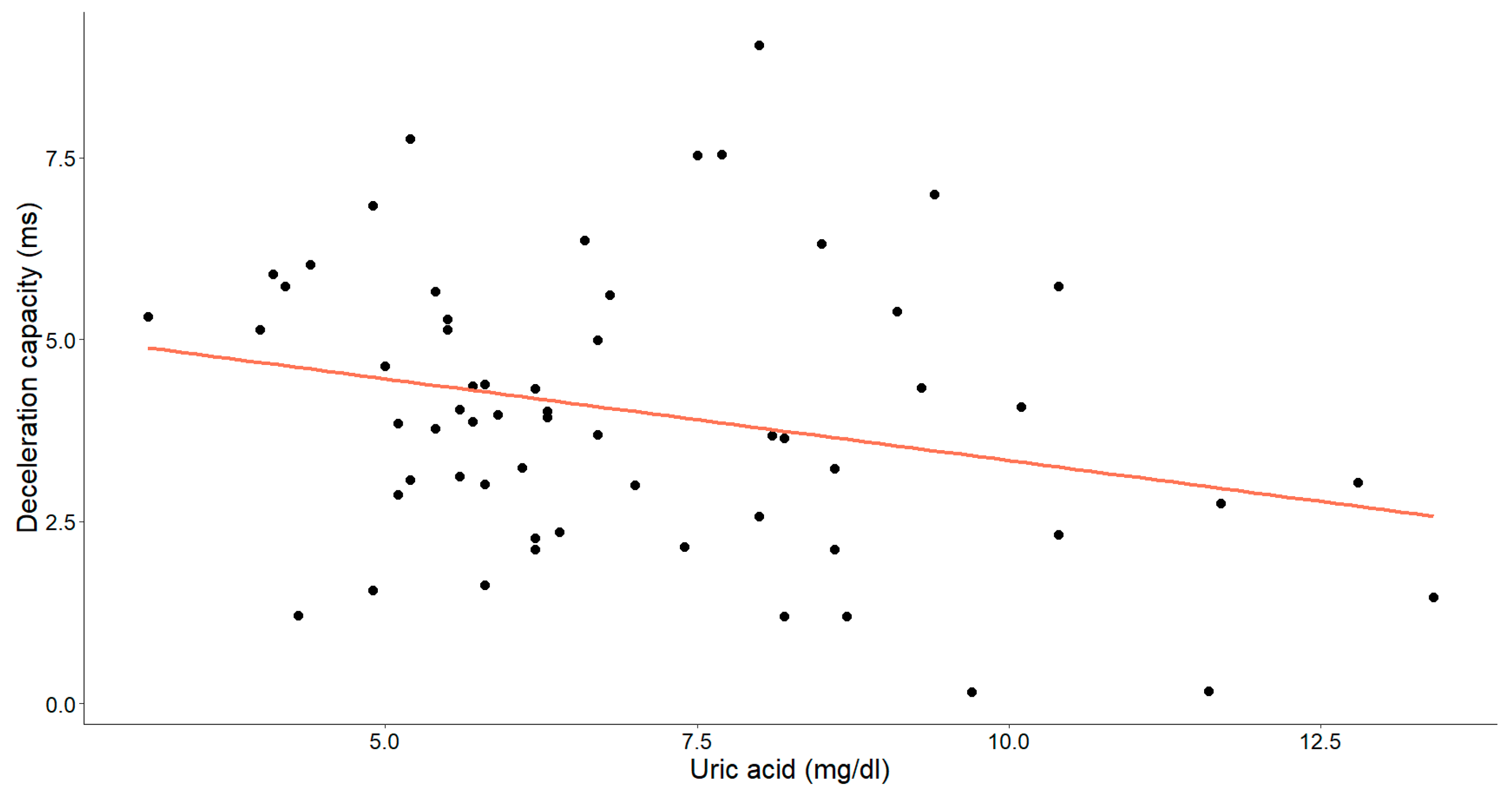 Medicina 60 00342 g007