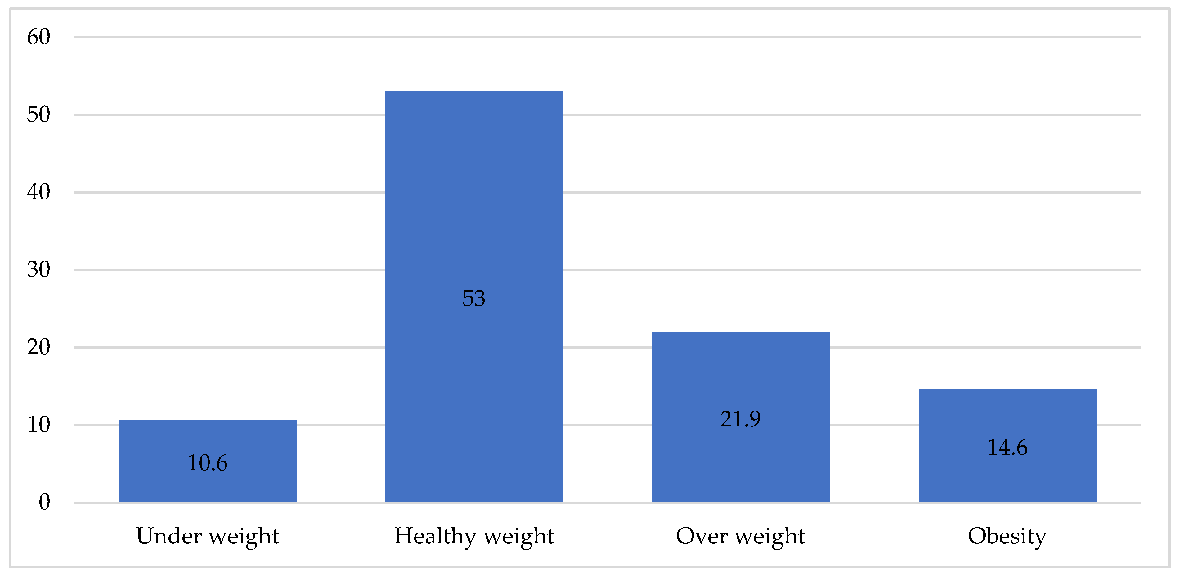 Medicina 60 00347 g001