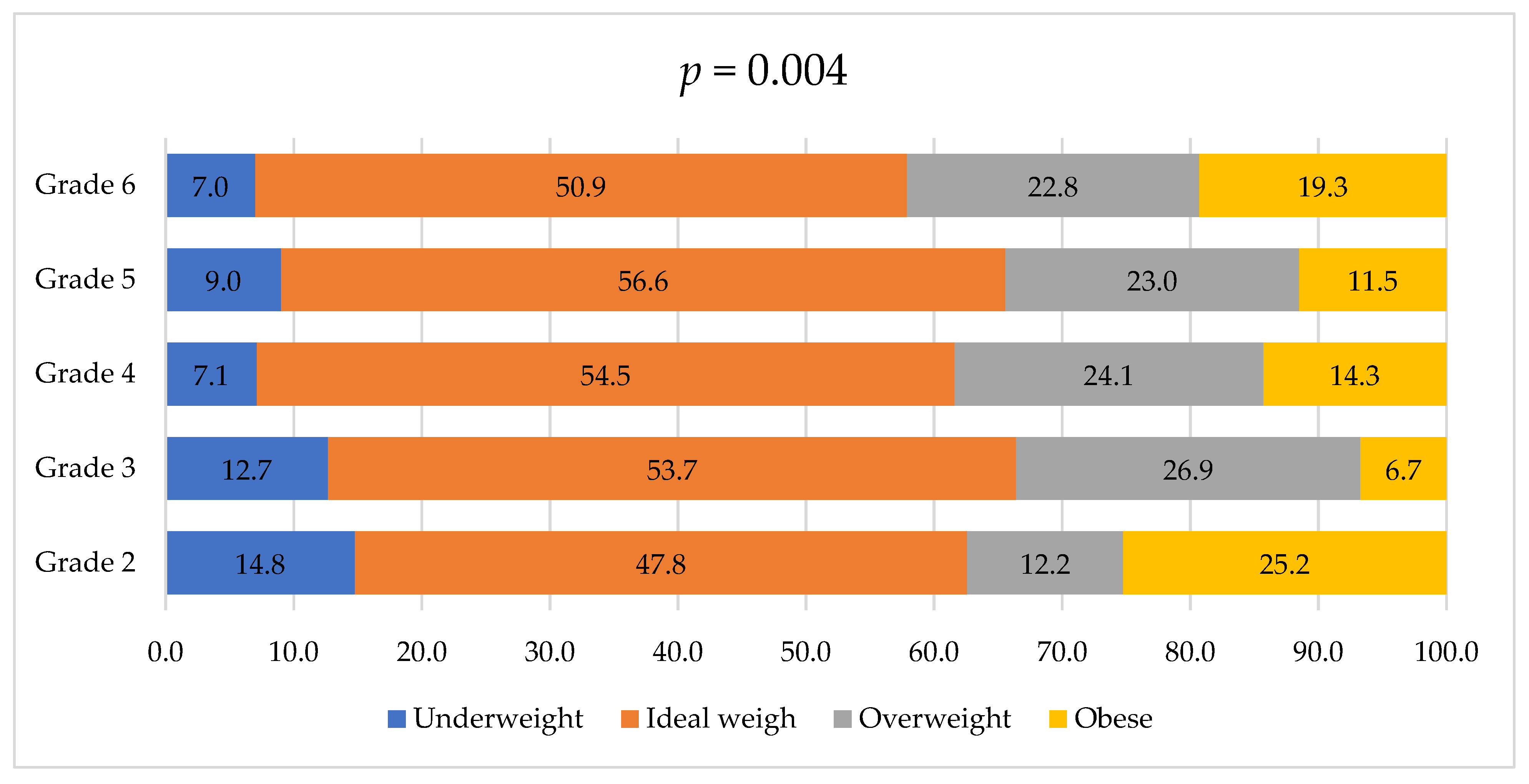 Medicina 60 00347 g002