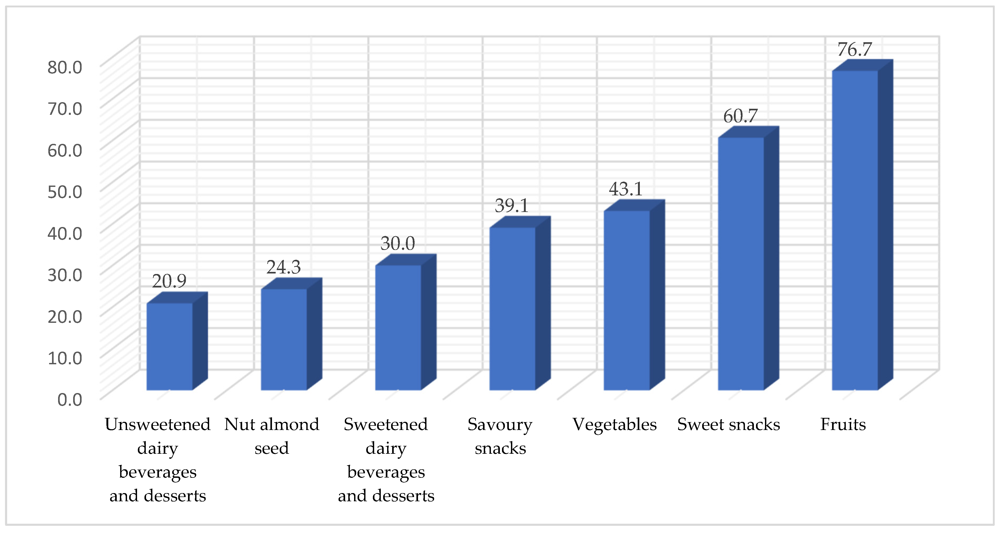 Medicina 60 00347 g003