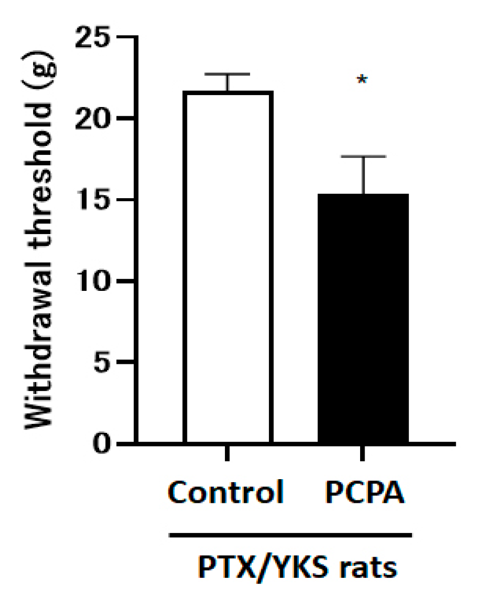 Medicina 60 00359 g005