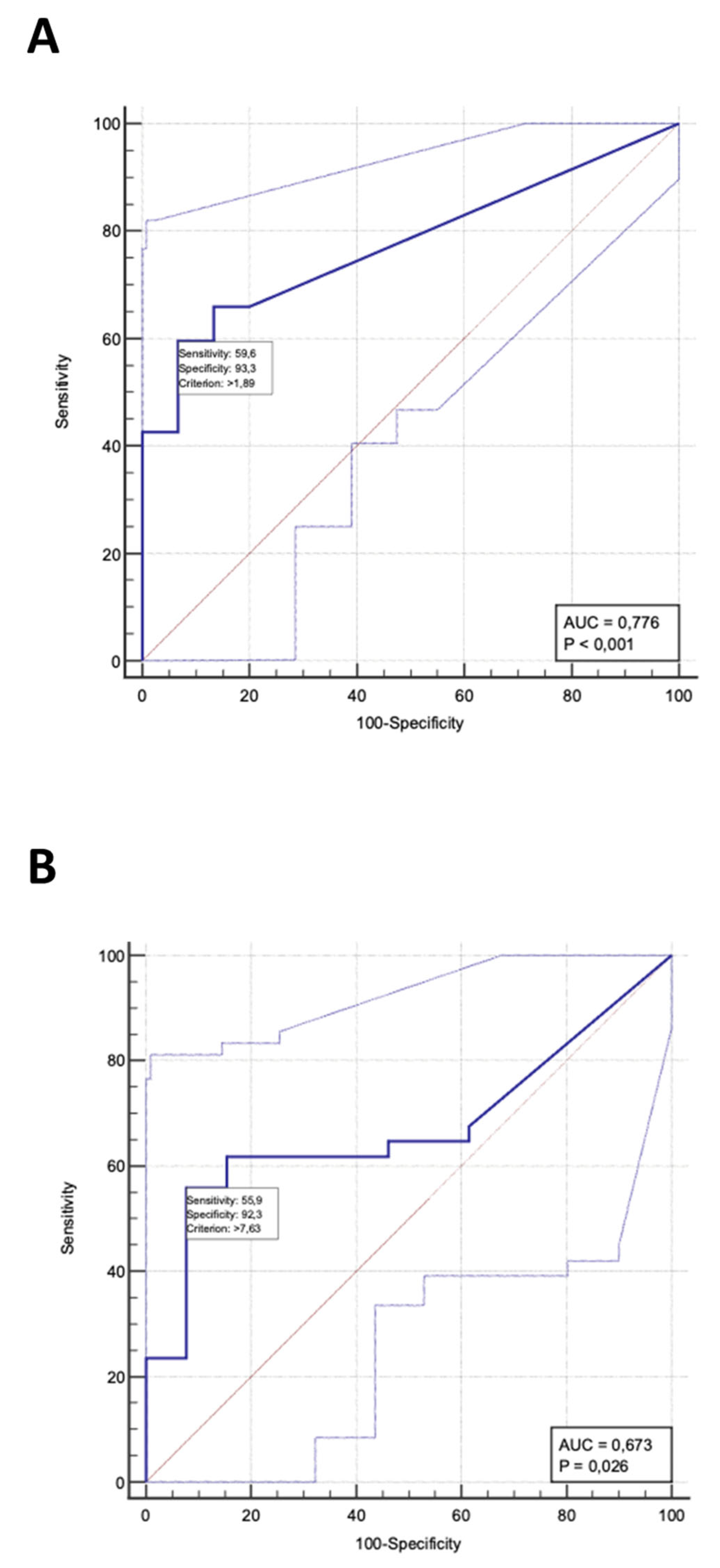 Medicina 60 00363 g002 Medicina 60 00363 g002