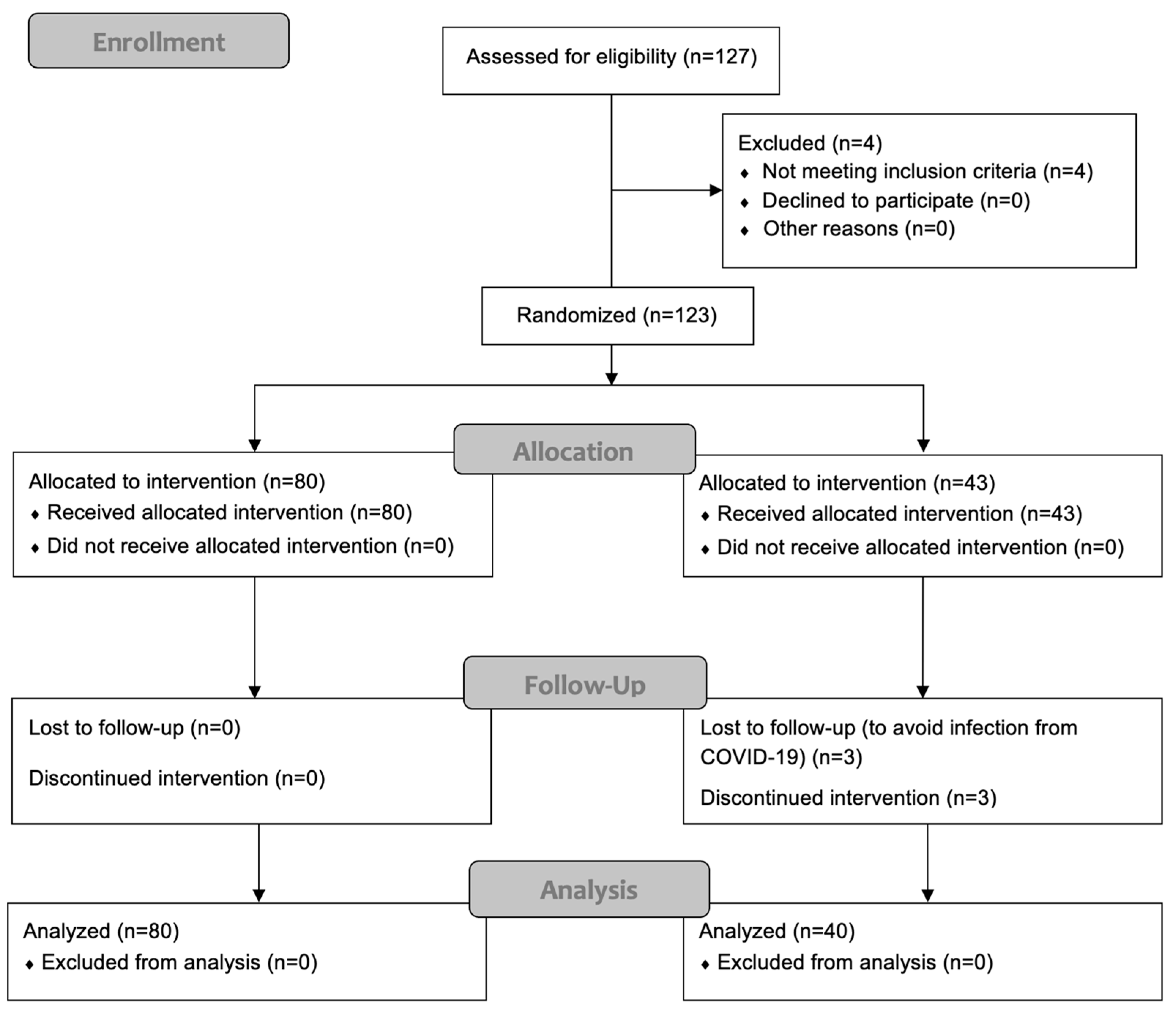 Medicina 60 00377 g001