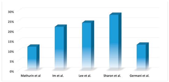Medicina 60 00412 g001