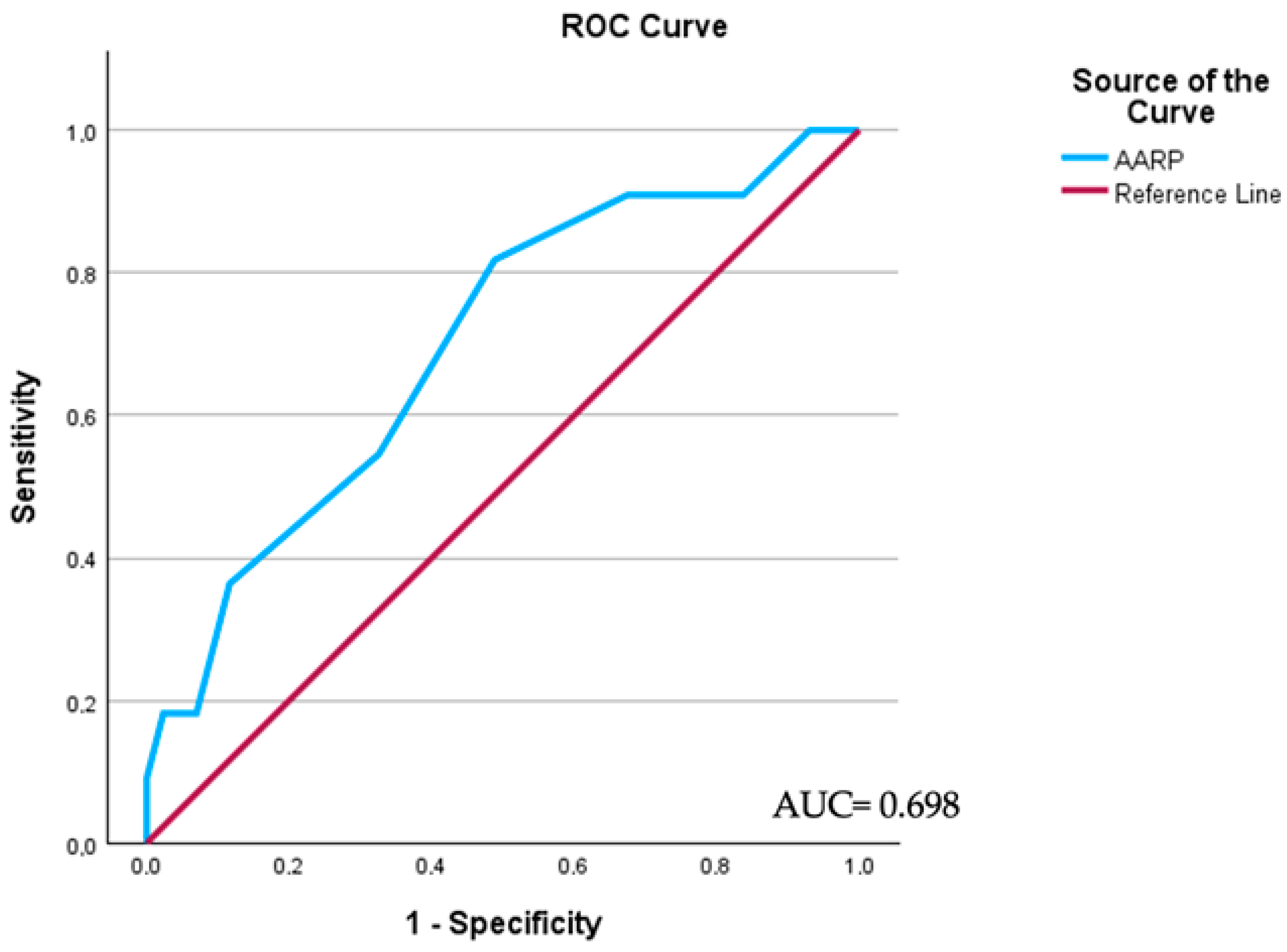 Medicina 60 00414 g001 Medicina 60 00414 g001