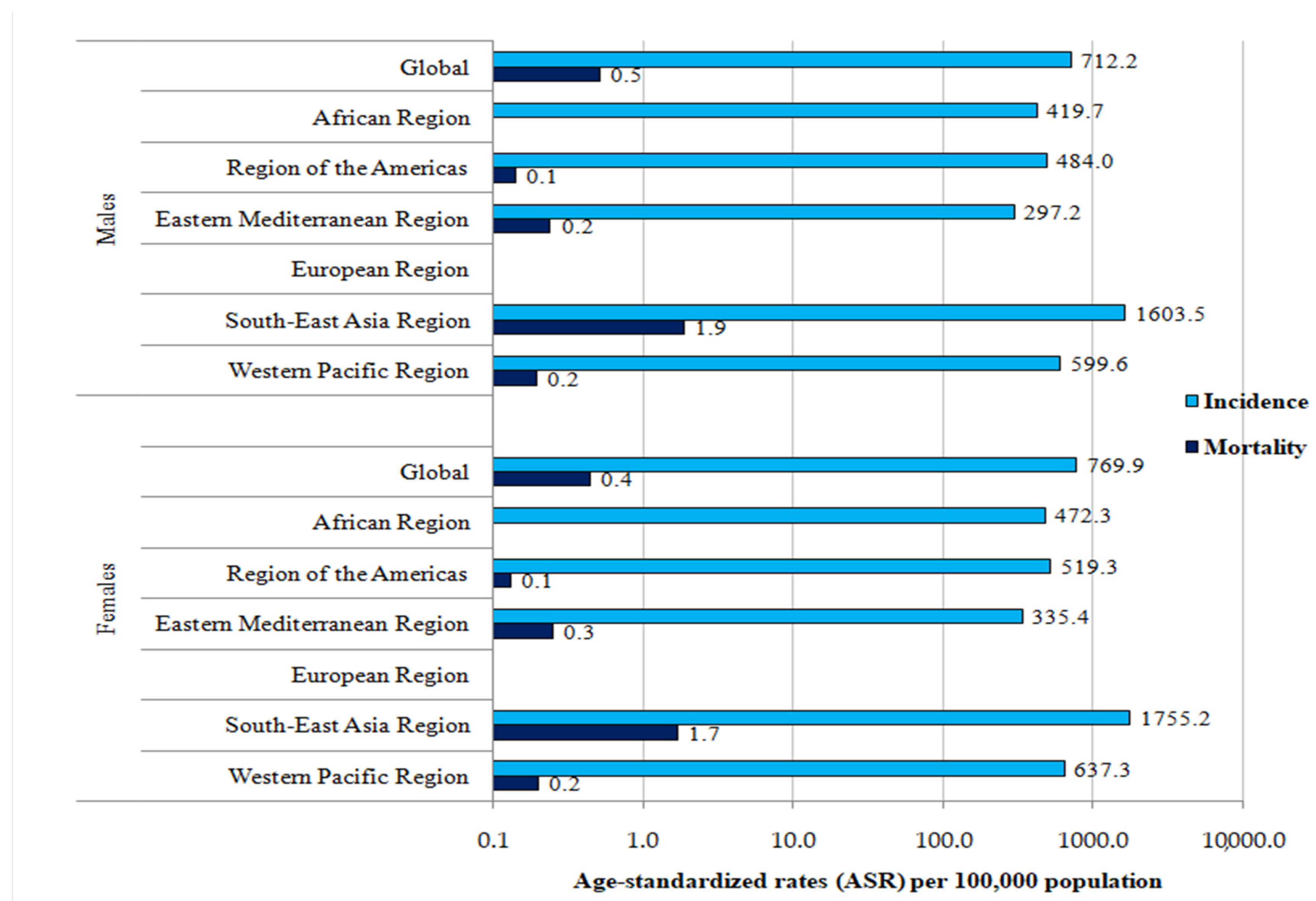 Medicina 60 00425 g003