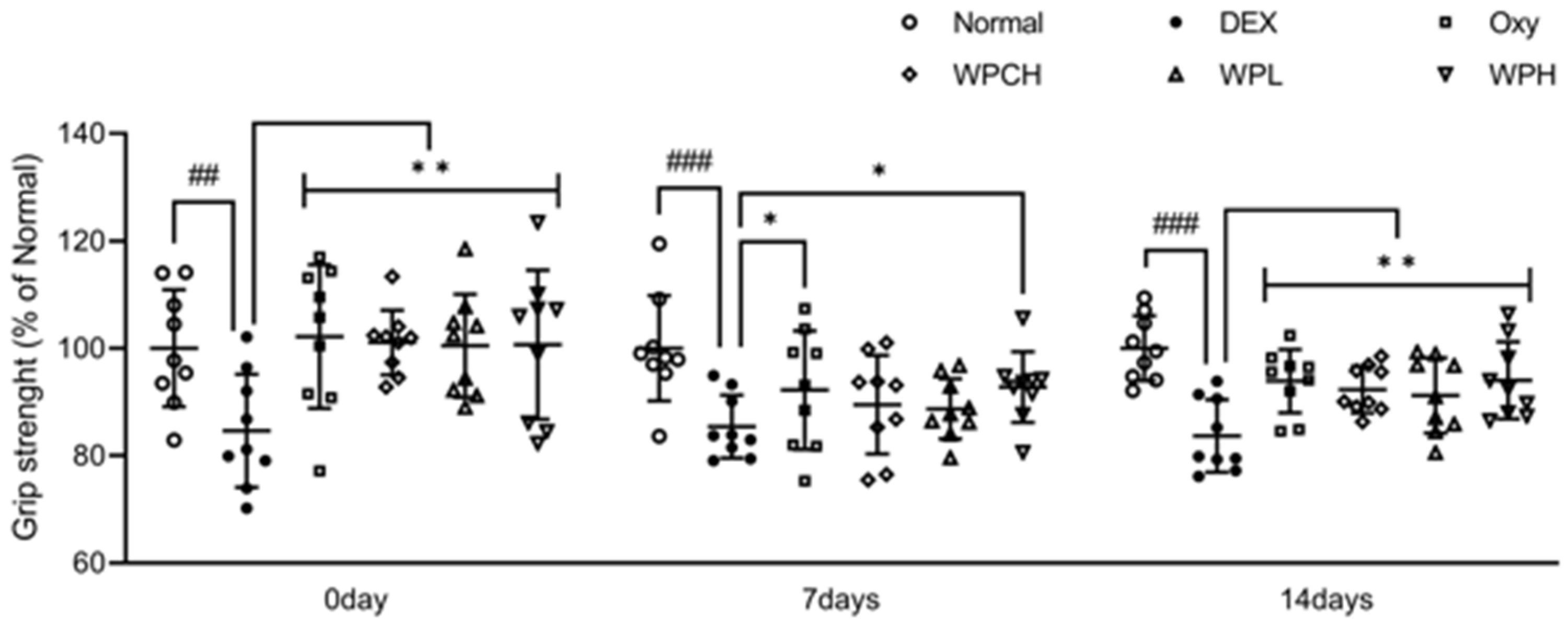 Medicina 60 00433 g003