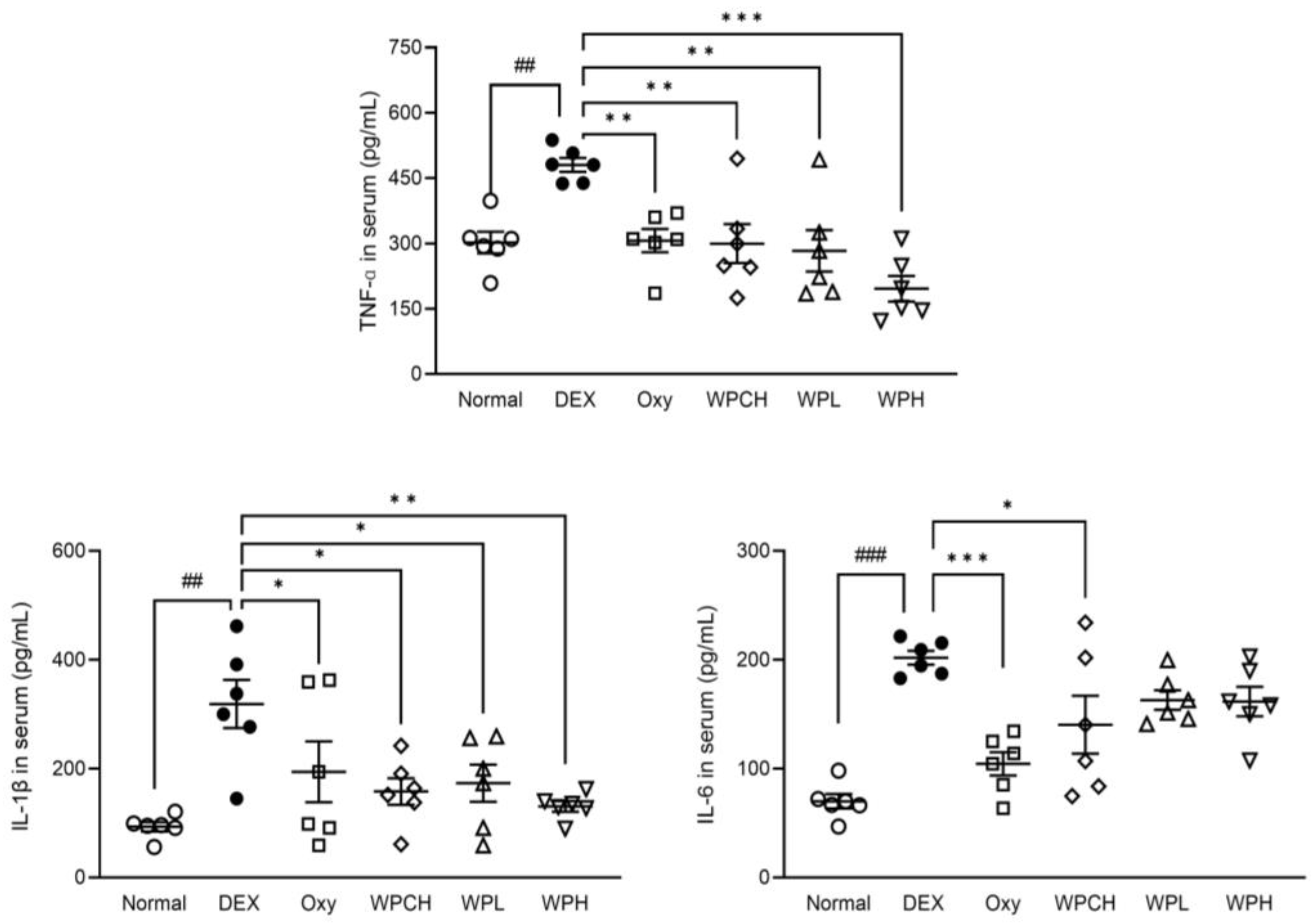 Medicina 60 00433 g004