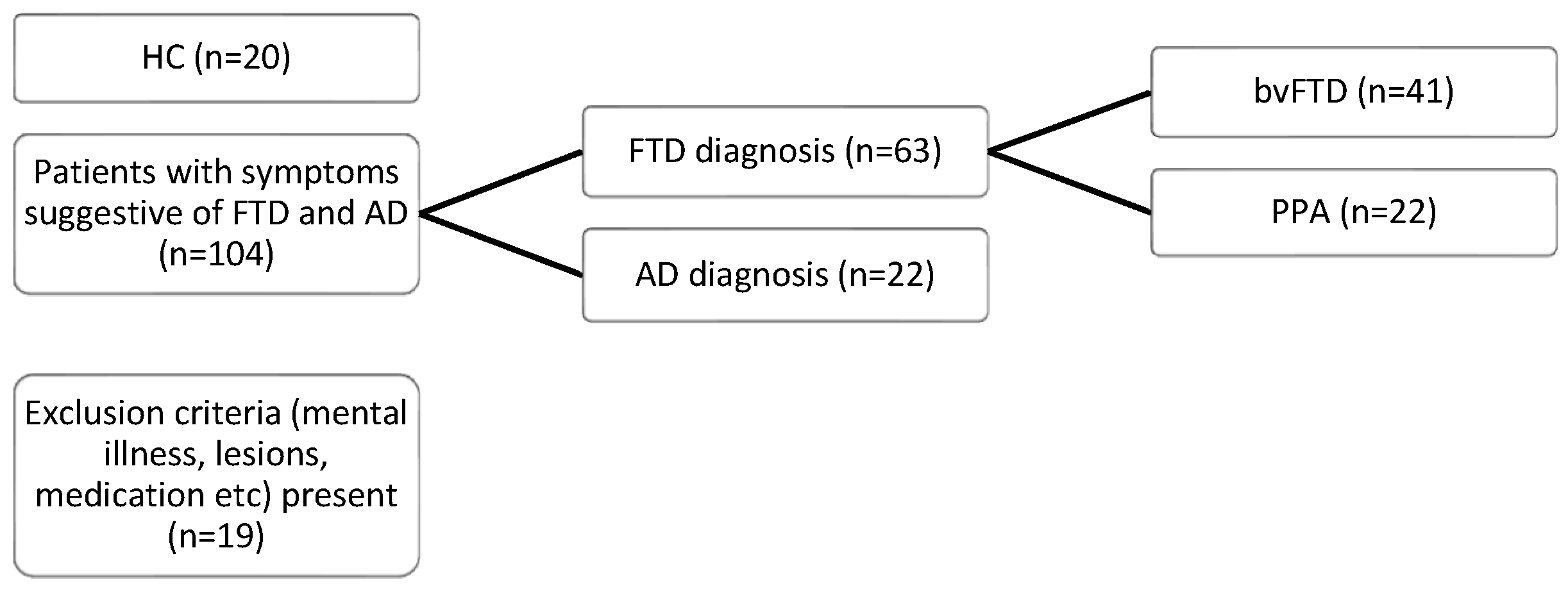 Medicina 60 00435 g001