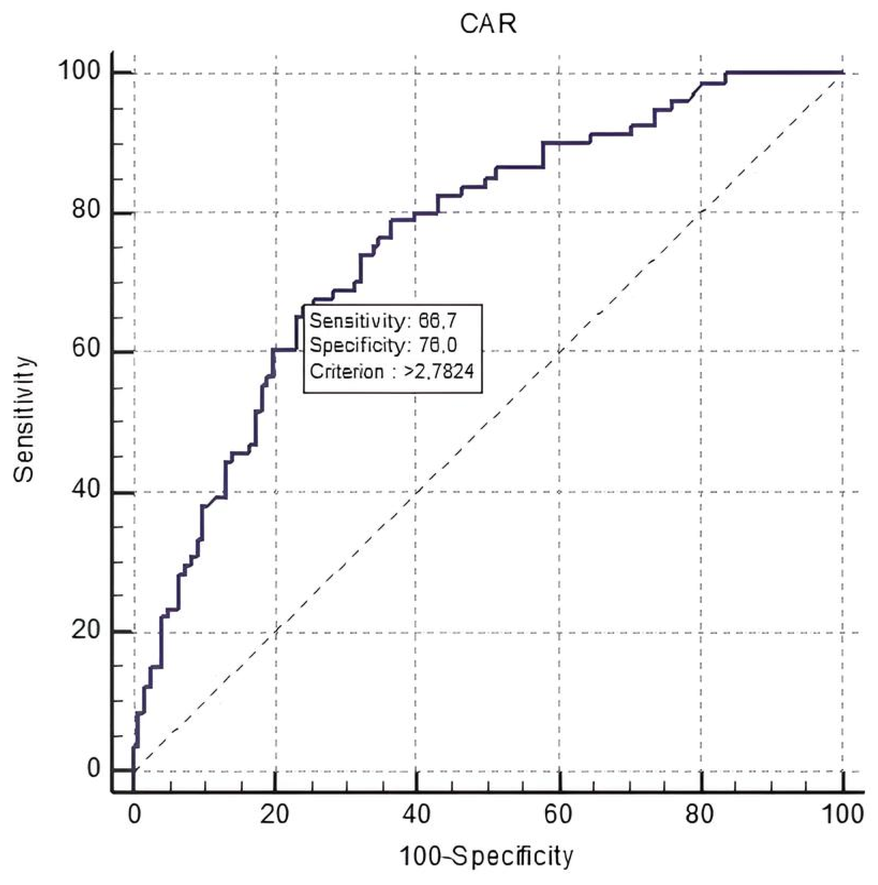Medicina 60 00441 g001