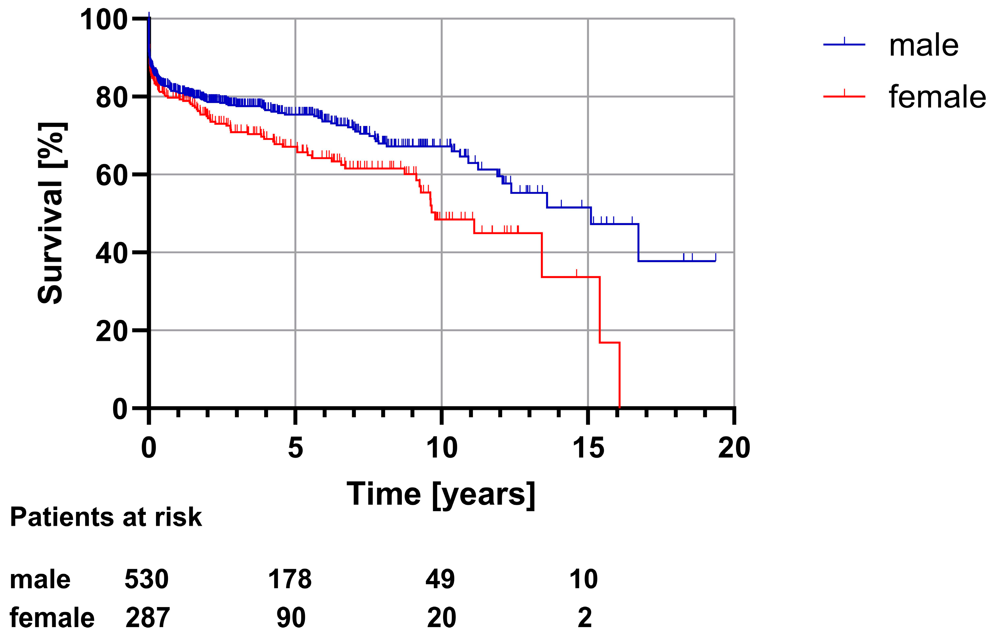 Medicina 60 00443 g001