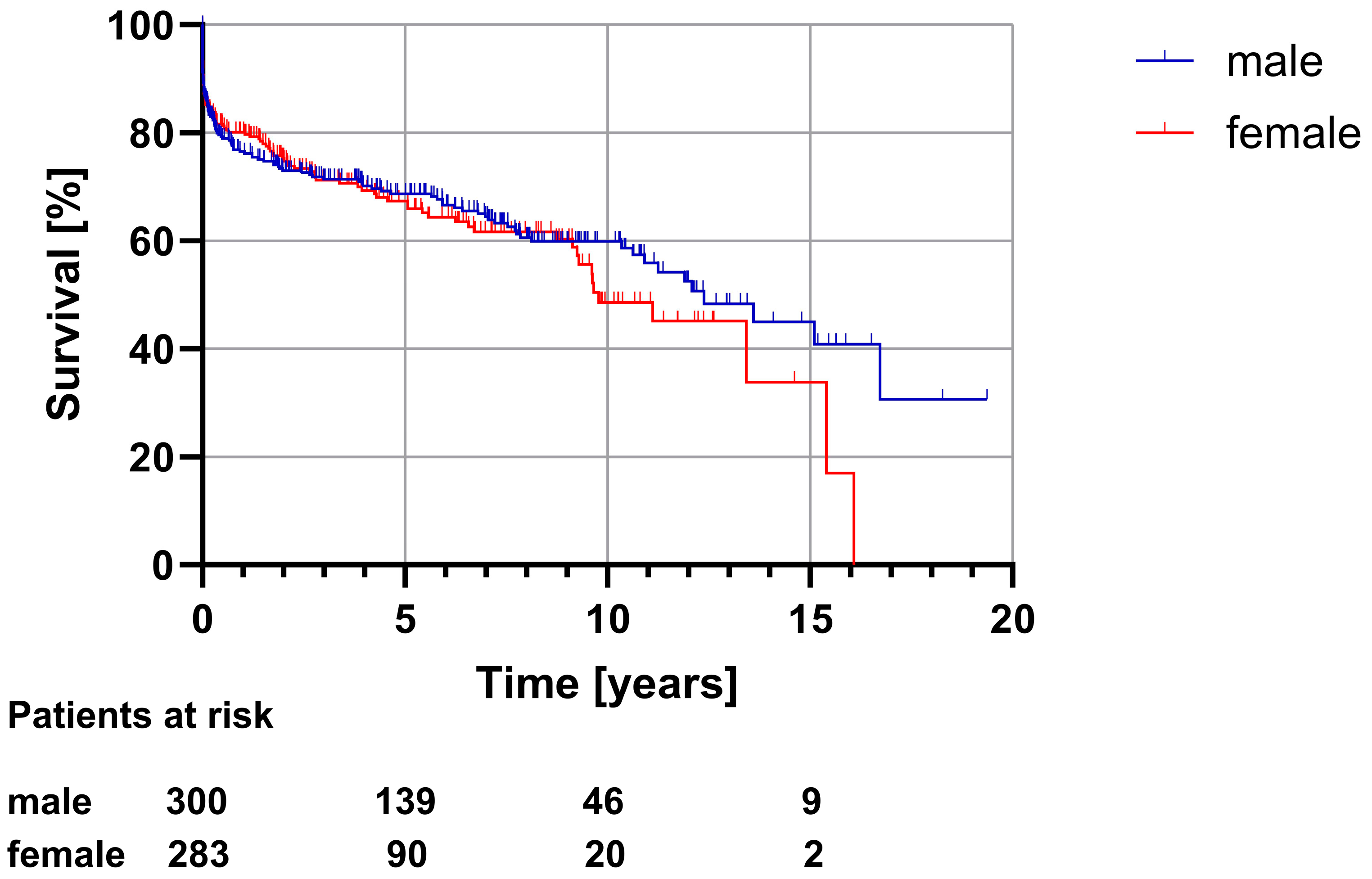 Medicina 60 00443 g002