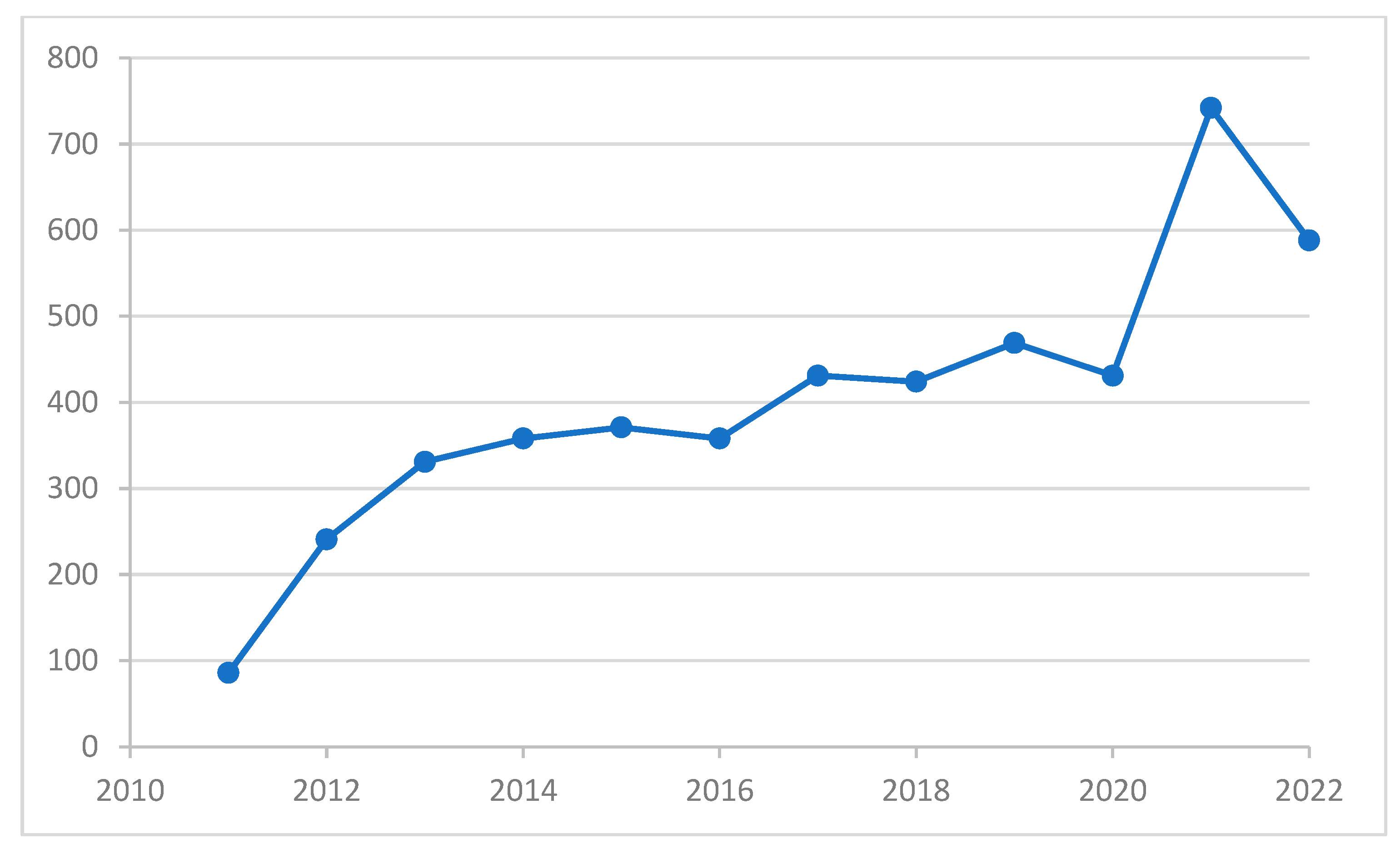 Medicina 60 00475 g001