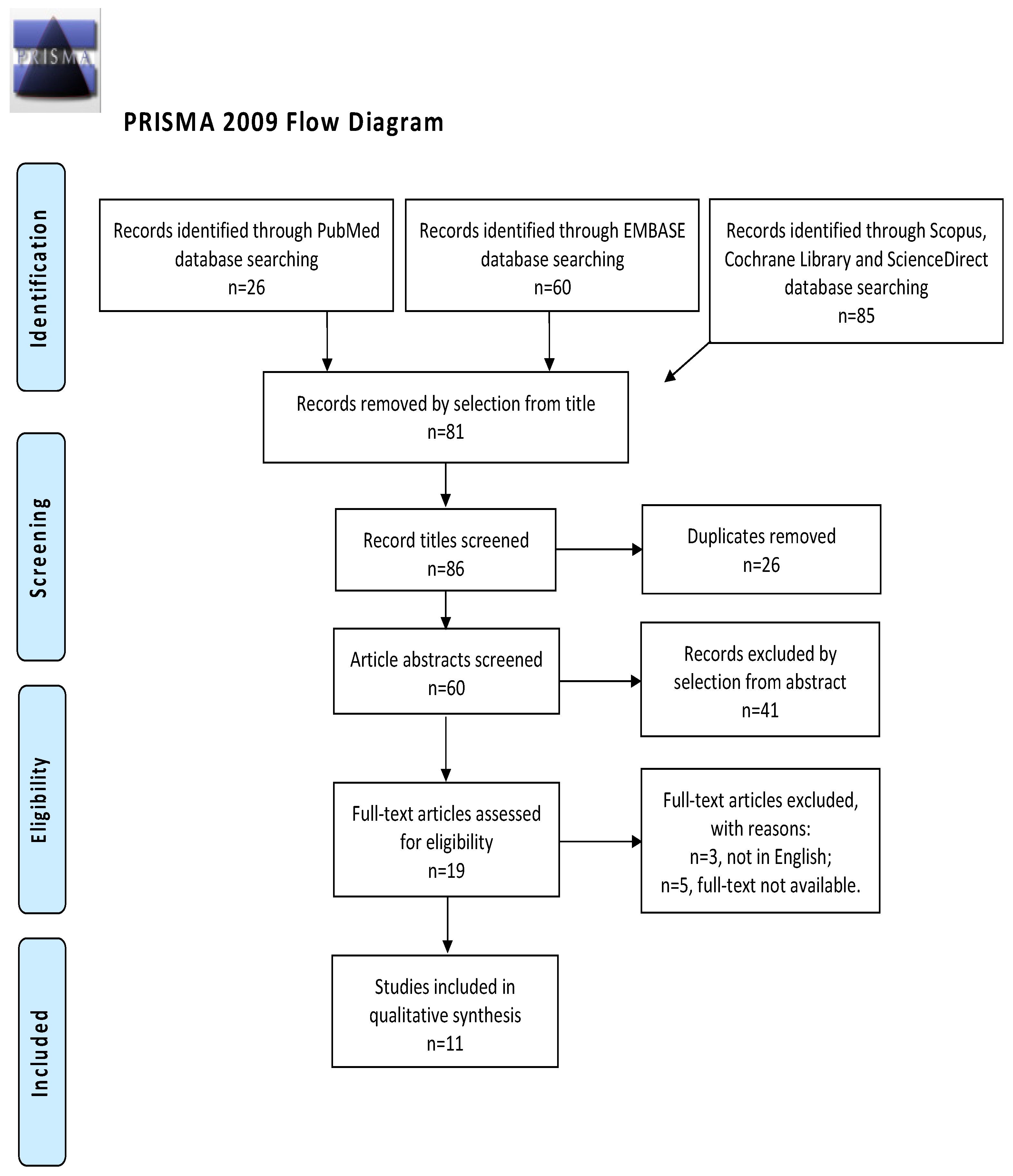 Medicina 60 00486 g001