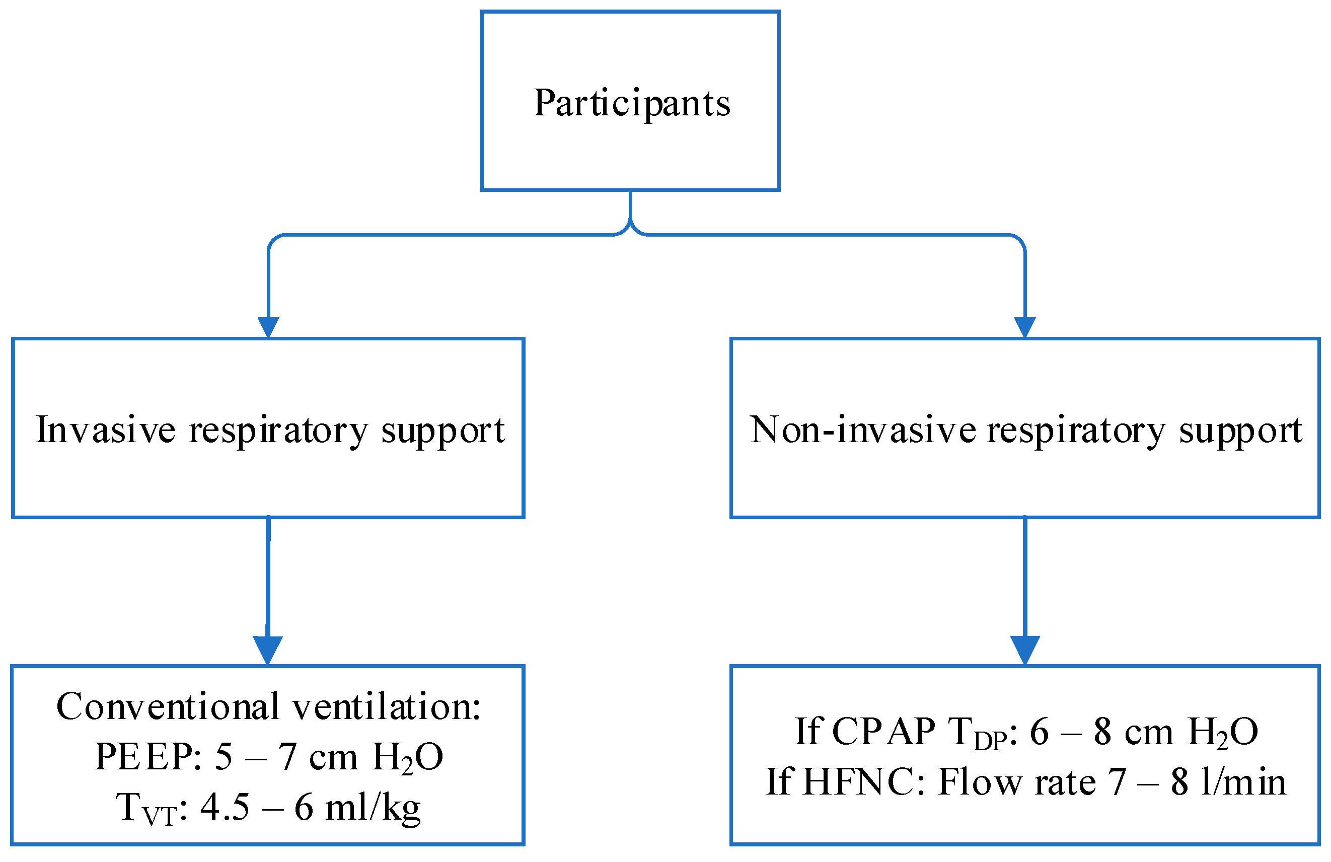 Medicina 60 00494 g001